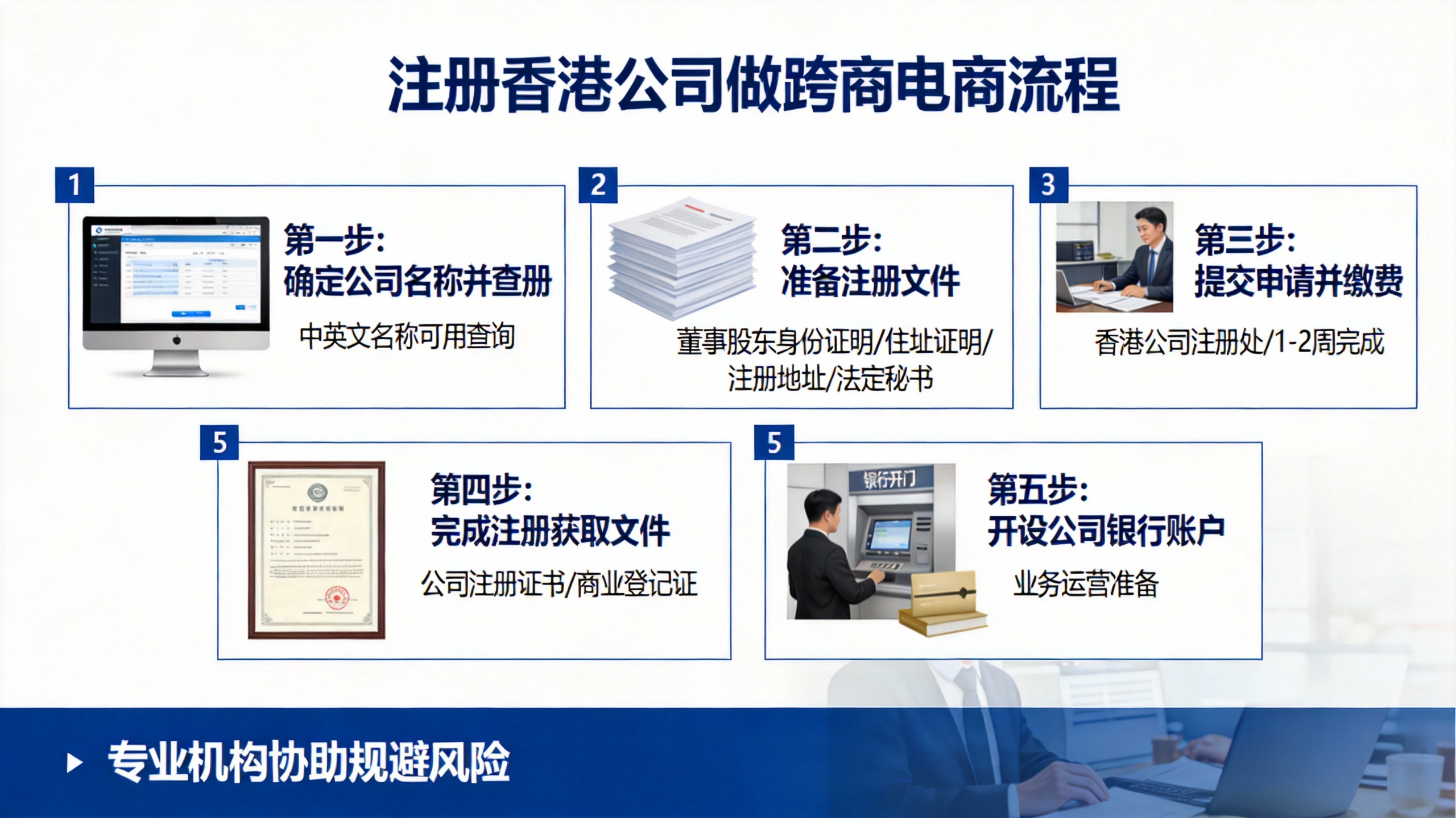 怎么注册香港公司做跨境的详细流程与要点