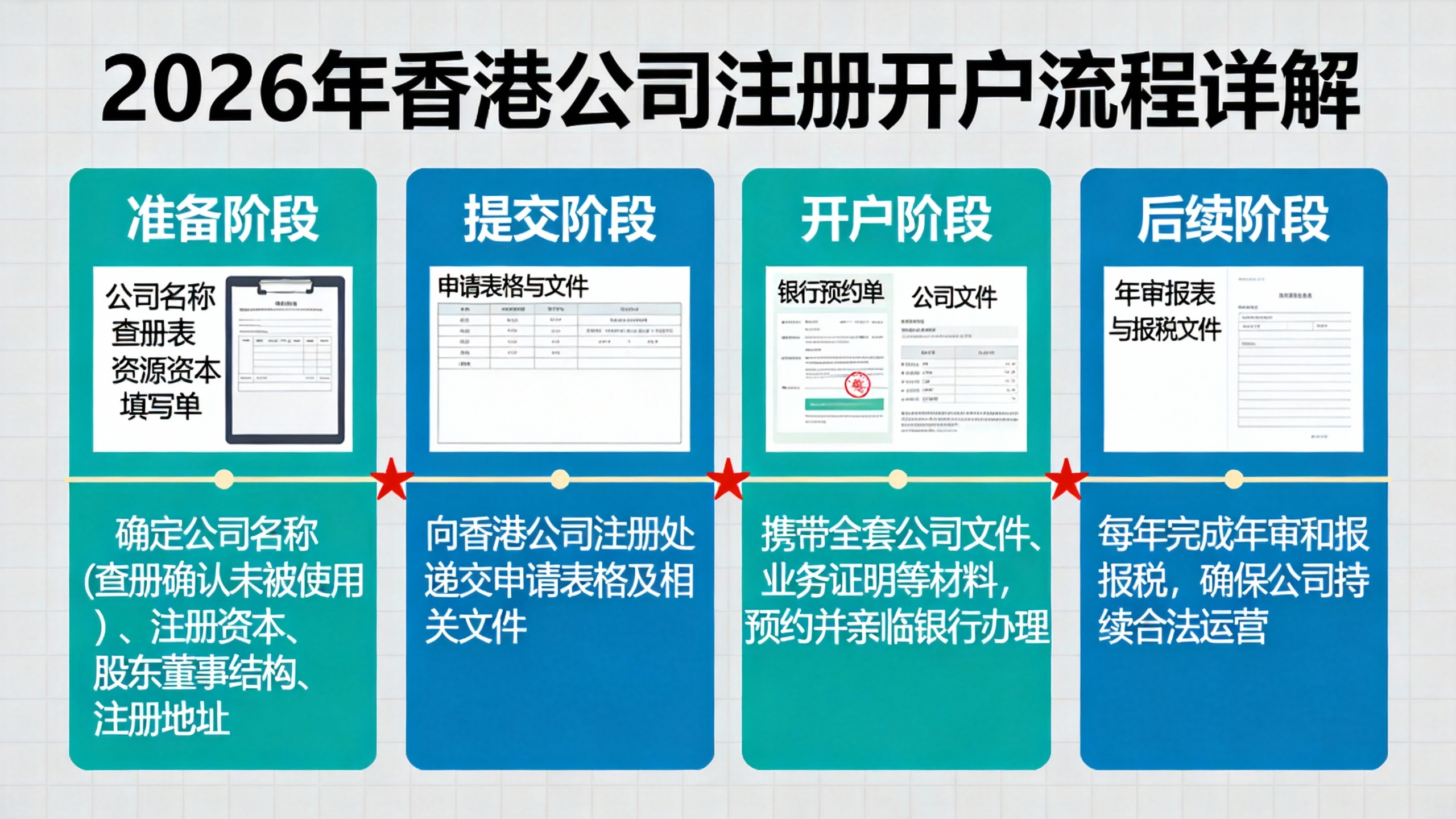 2026年香港公司注册开户流程详解