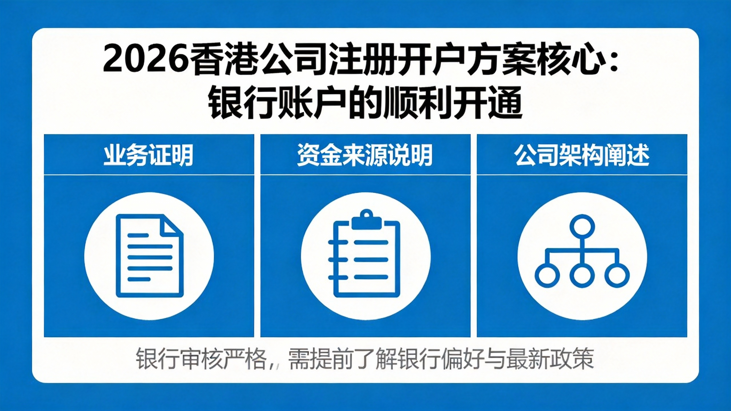2026香港公司注册开户方案核心：银行账户的顺利开通
