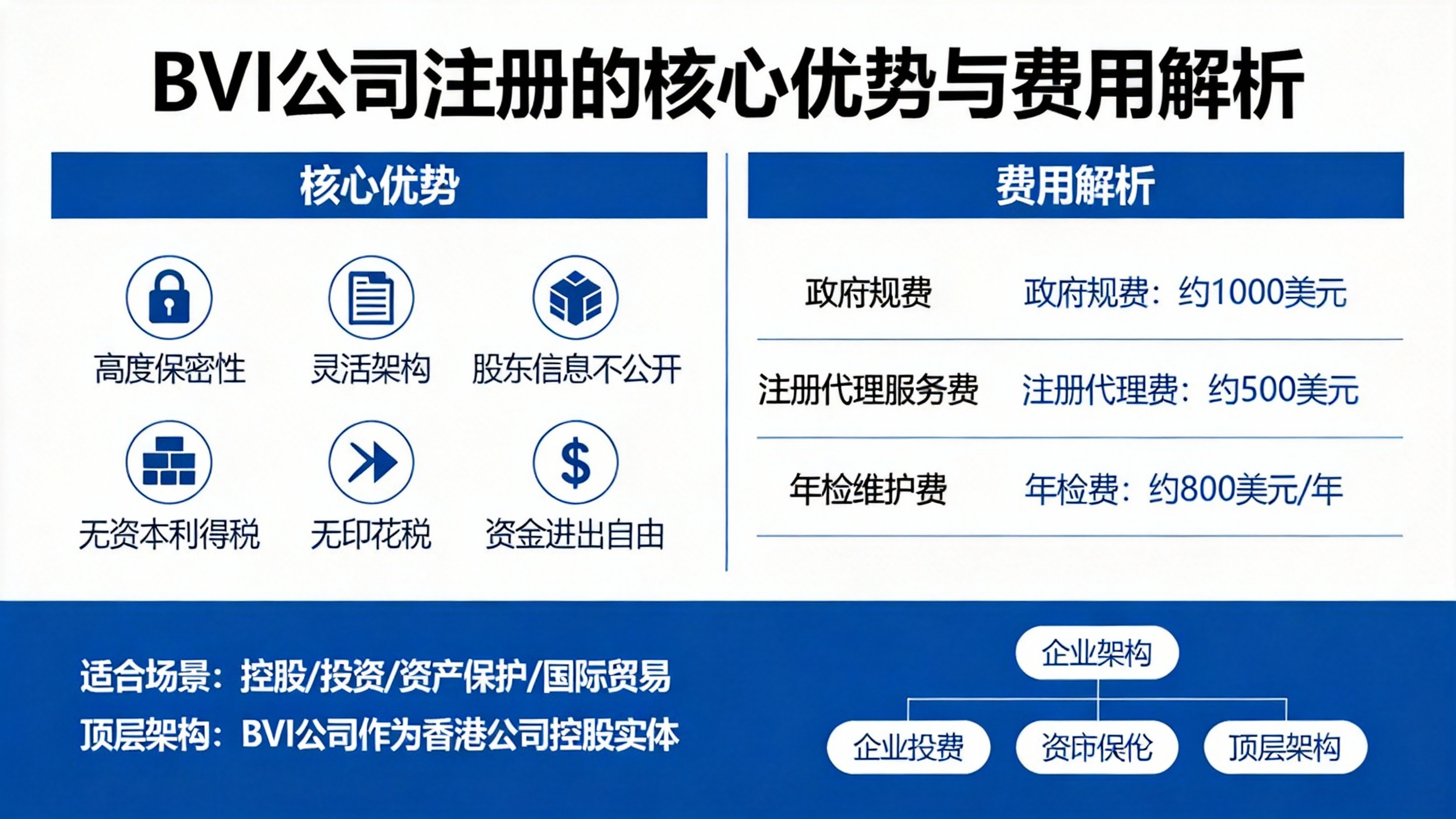 BVI公司注册的核心优势与费用解析