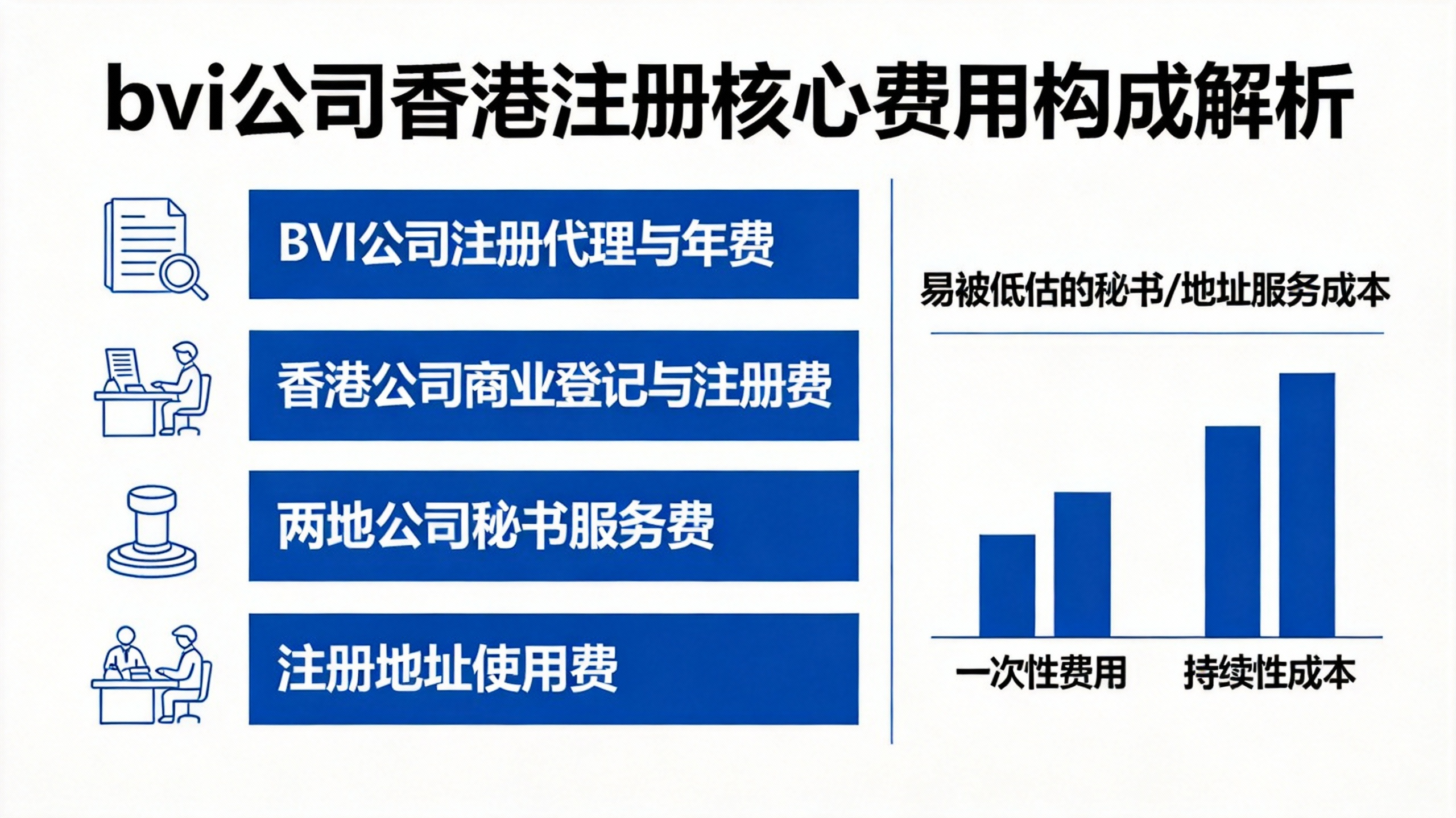 bvi公司香港注册的核心费用构成解析