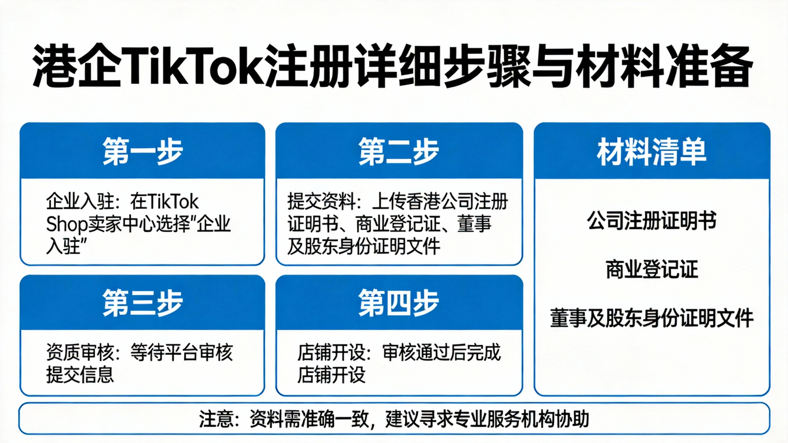 港企TikTok注册的详细步骤与材料准备