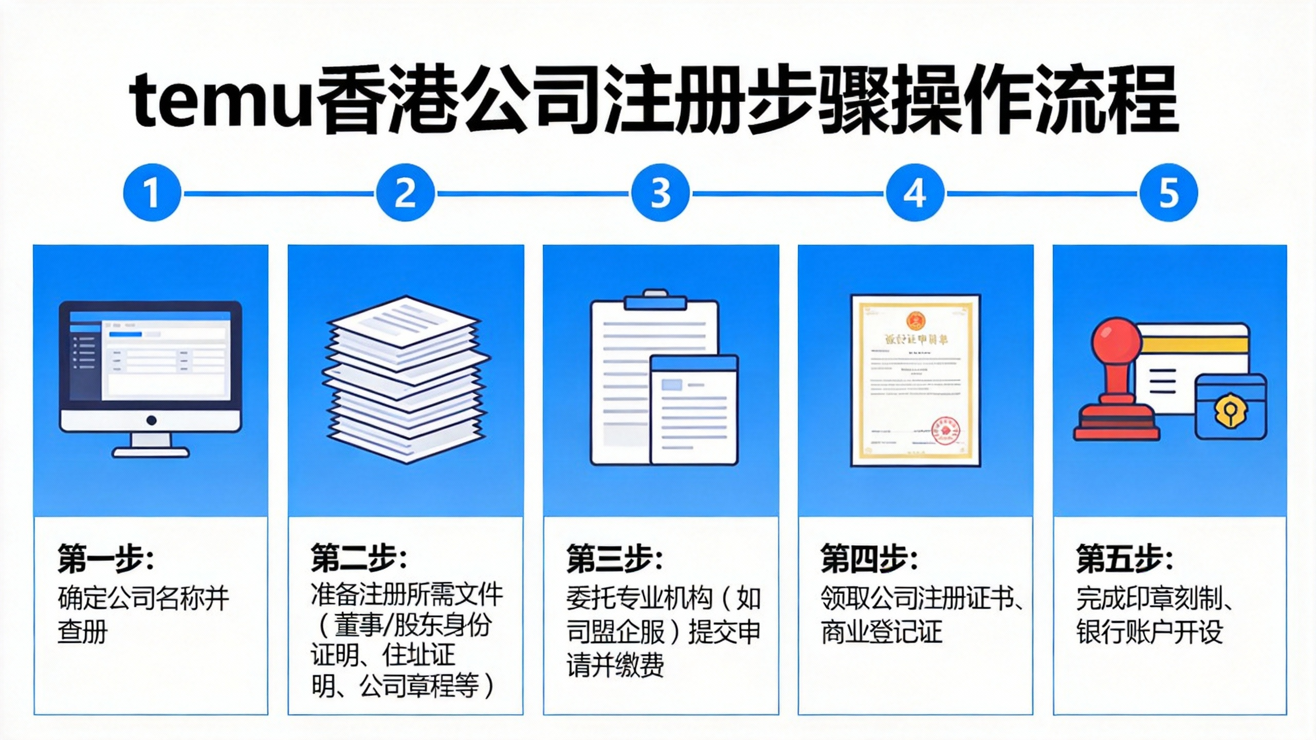 temu香港公司注册步骤操作流程