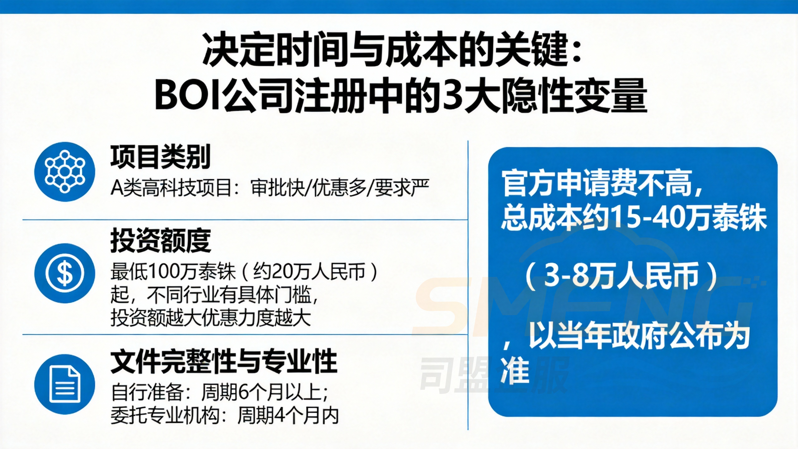 决定时间与成本的关键：BOI公司注册中的3大隐性变量