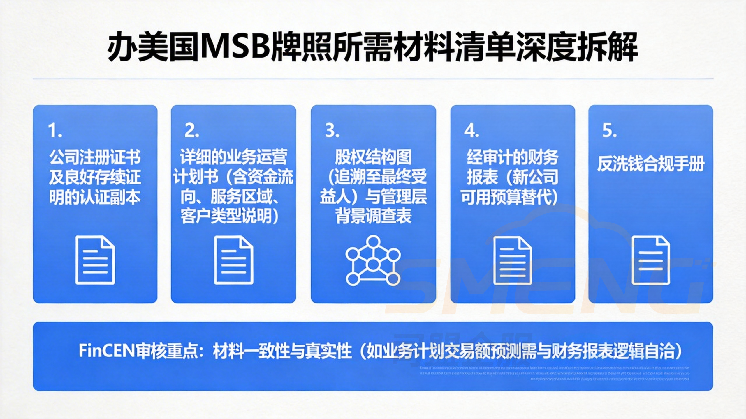 办美国MSB牌照所需材料清单深度拆解