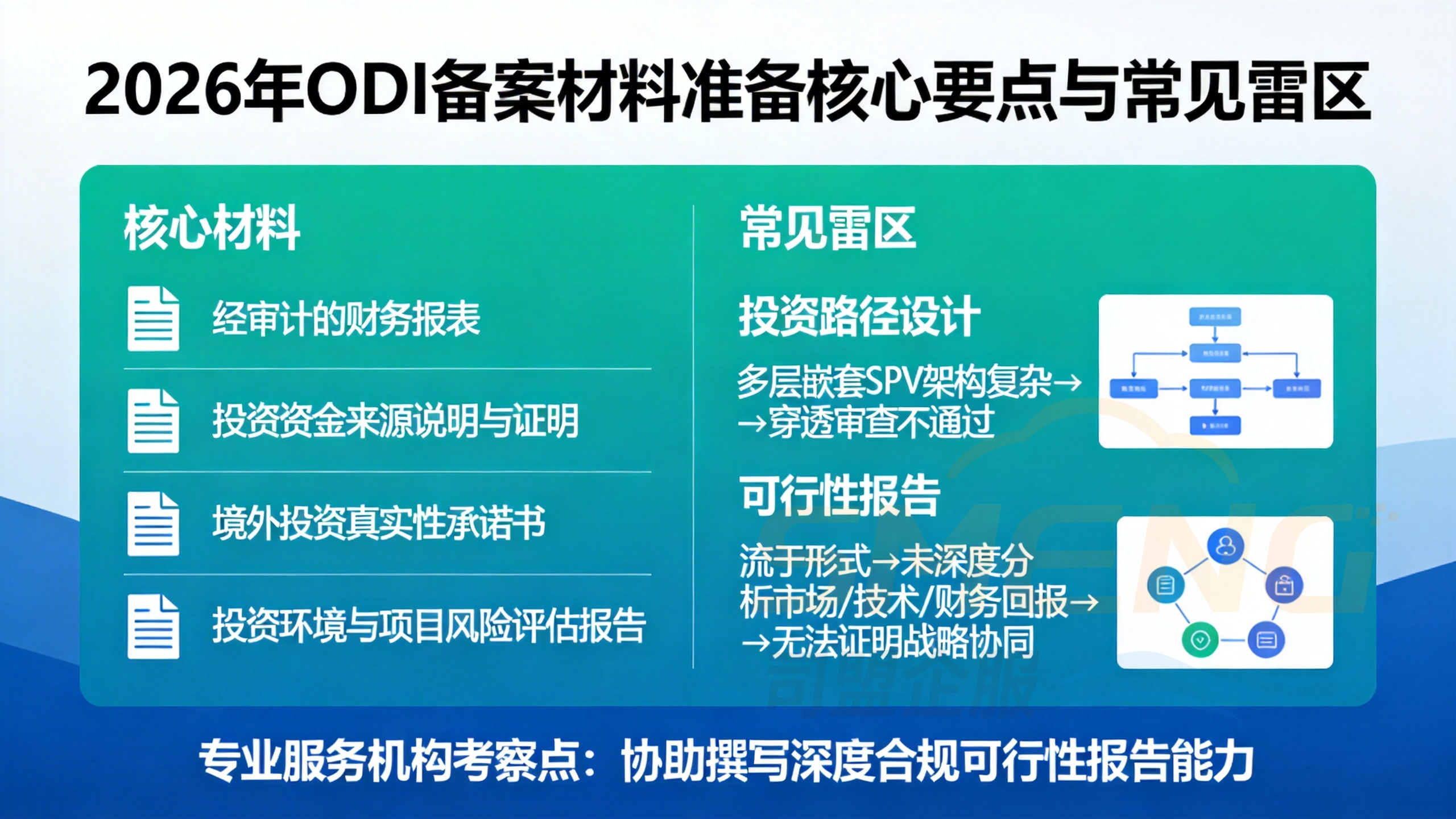 2026年ODI备案材料准备核心要点与常见雷区