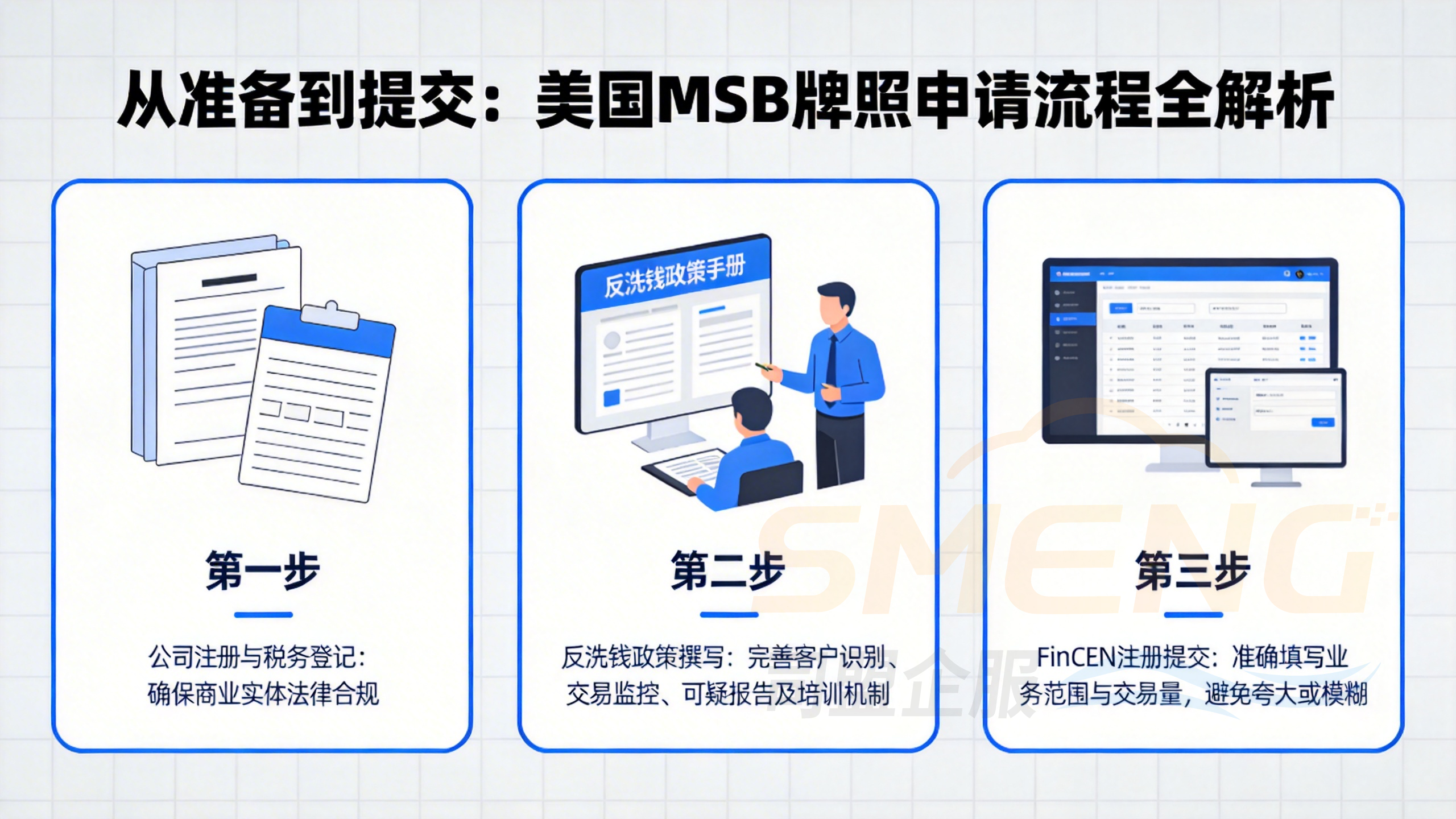 从准备到提交：美国MSB牌照申请流程全解析