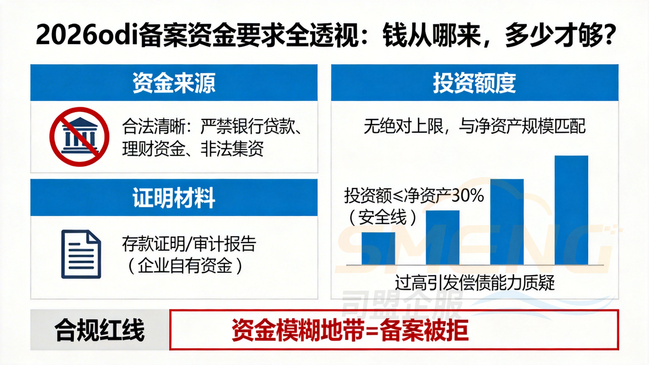 2026odi备案资金要求全透视:钱从哪来,多少才够? 2026odi备案资金要求全透视:钱从哪来,多少才够?