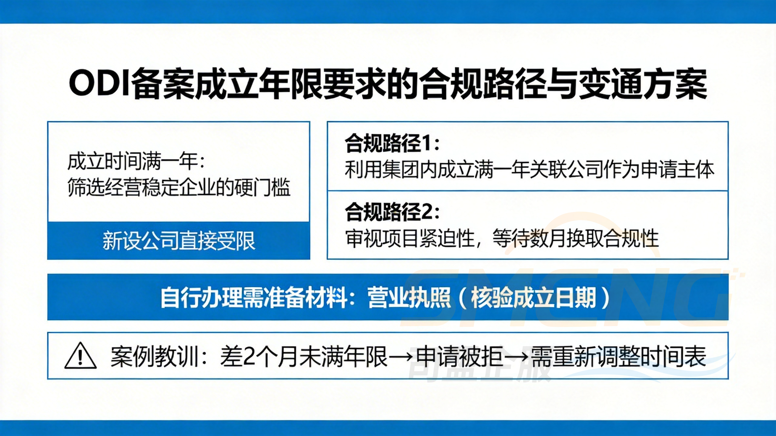 ODI备案成立年限要求的合规路径与变通方案