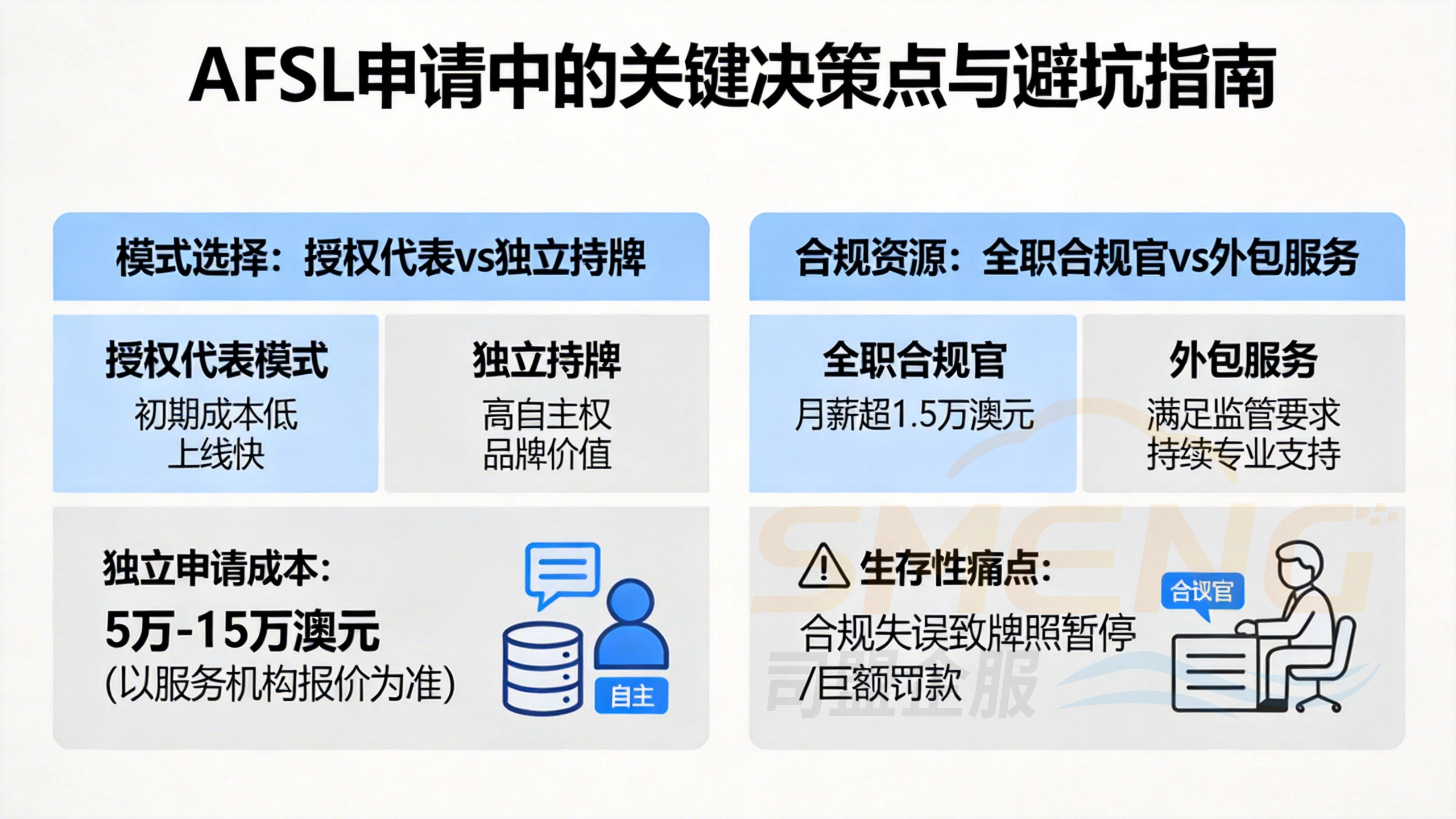 AFSL申请中的关键决策点与避坑指南