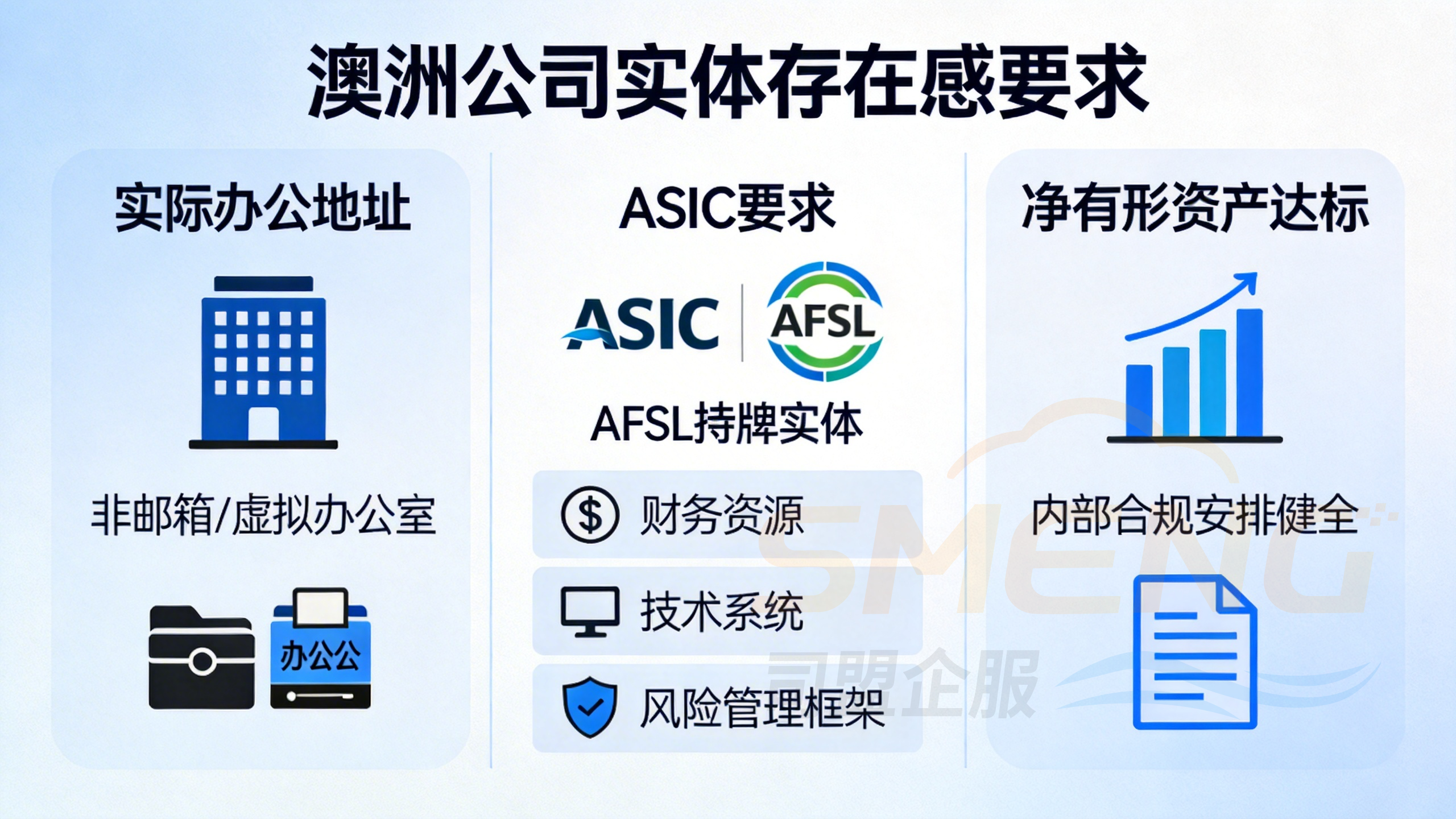 AFSL牌照实体办公与运营能力要求