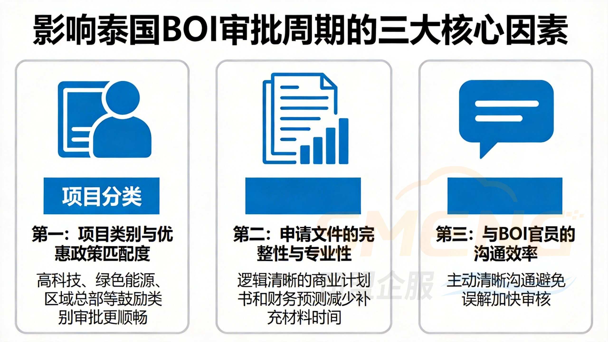 影响泰国BOI审批周期的三大核心因素