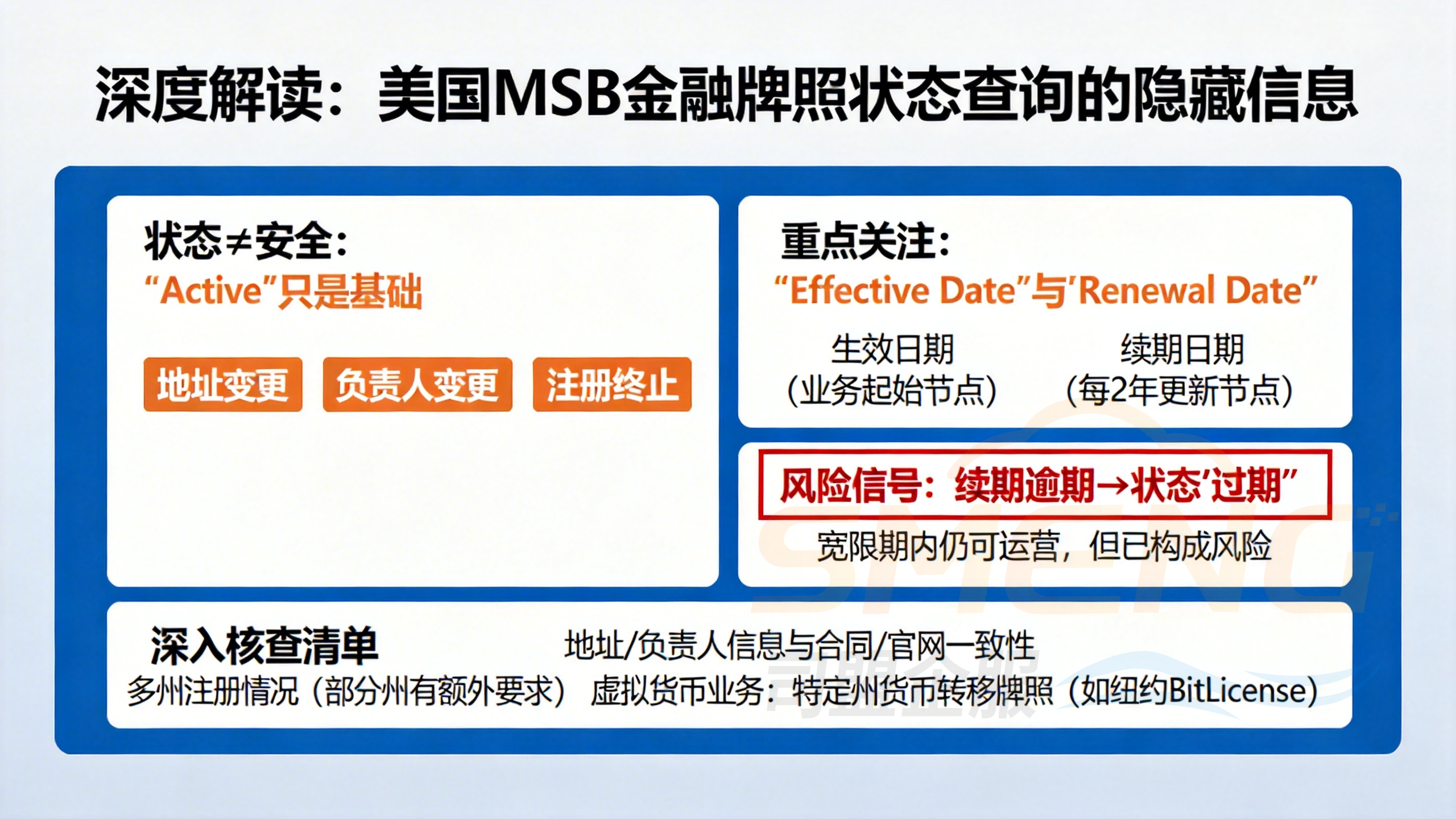 深度解读：美国MSB金融牌照状态查询的隐藏信息