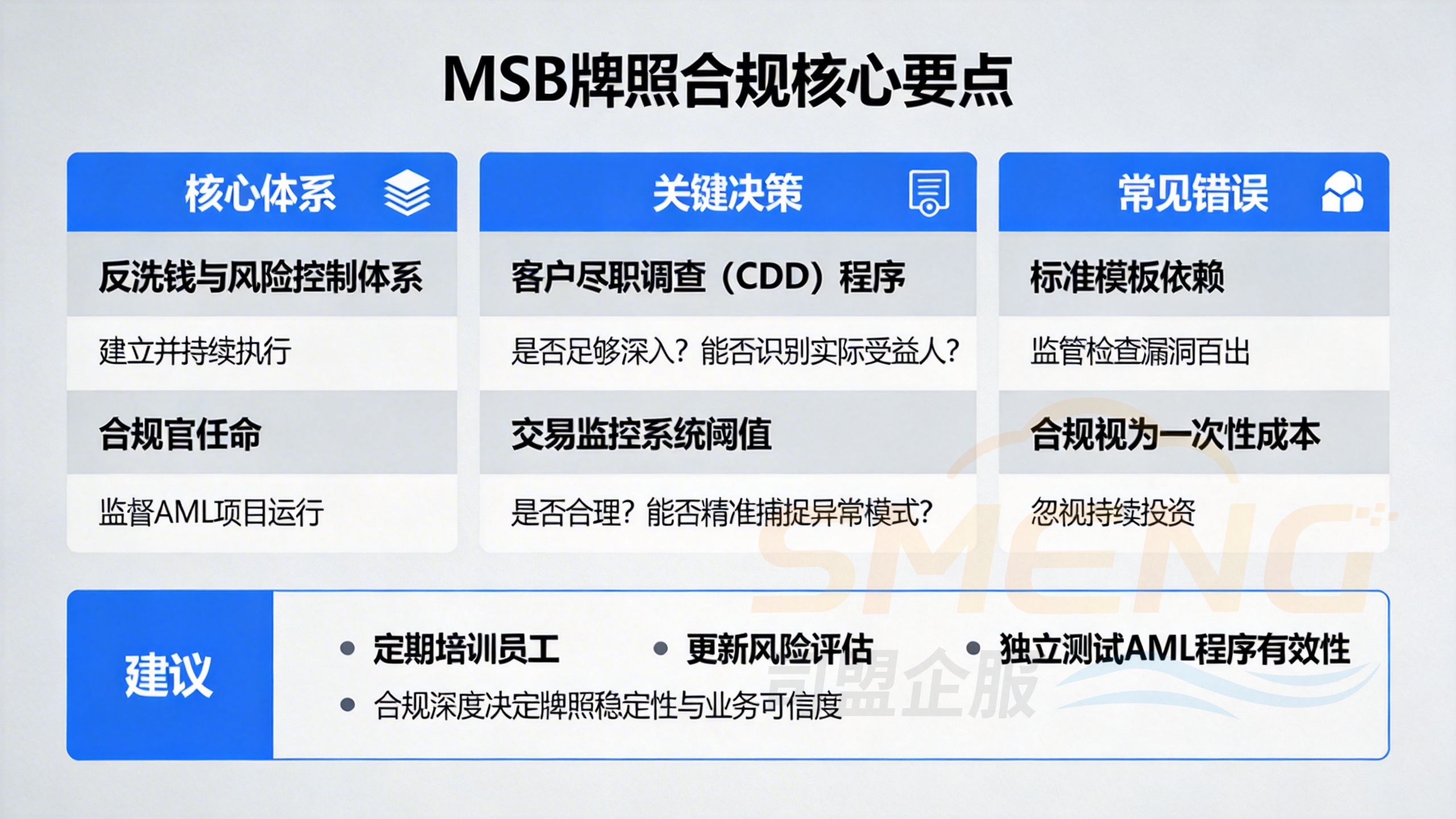 美国MSB金融牌照申请合规：构建坚不可摧的反洗钱与风控体系