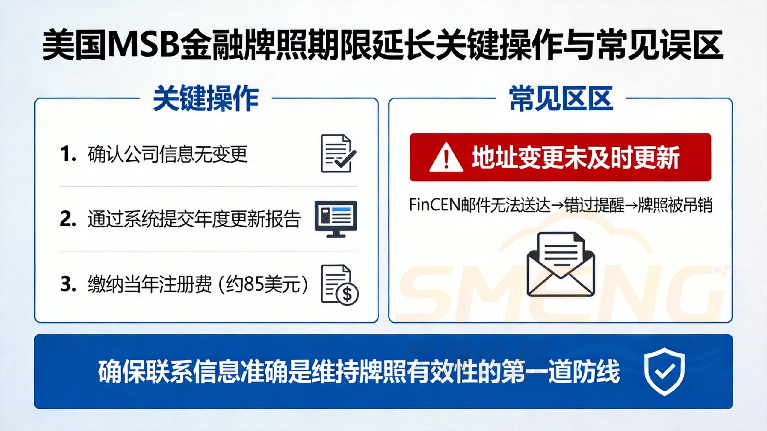美国MSB金融牌照期限延长的关键操作与常见误区
