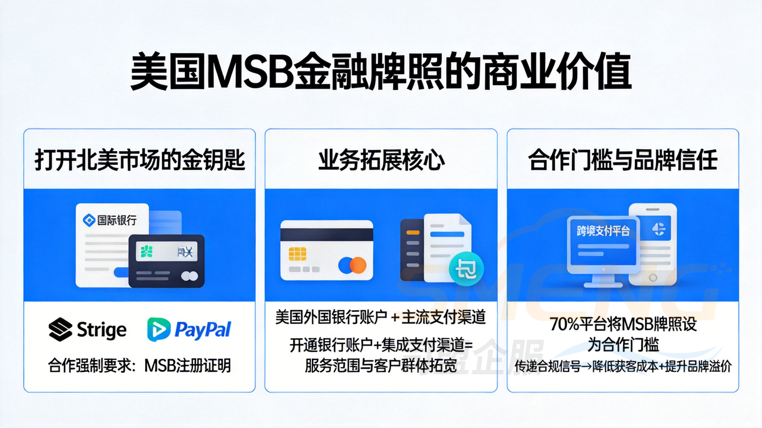 申请美国MSB金融牌照的市场拓展优势：解锁全球业务的信任通行证