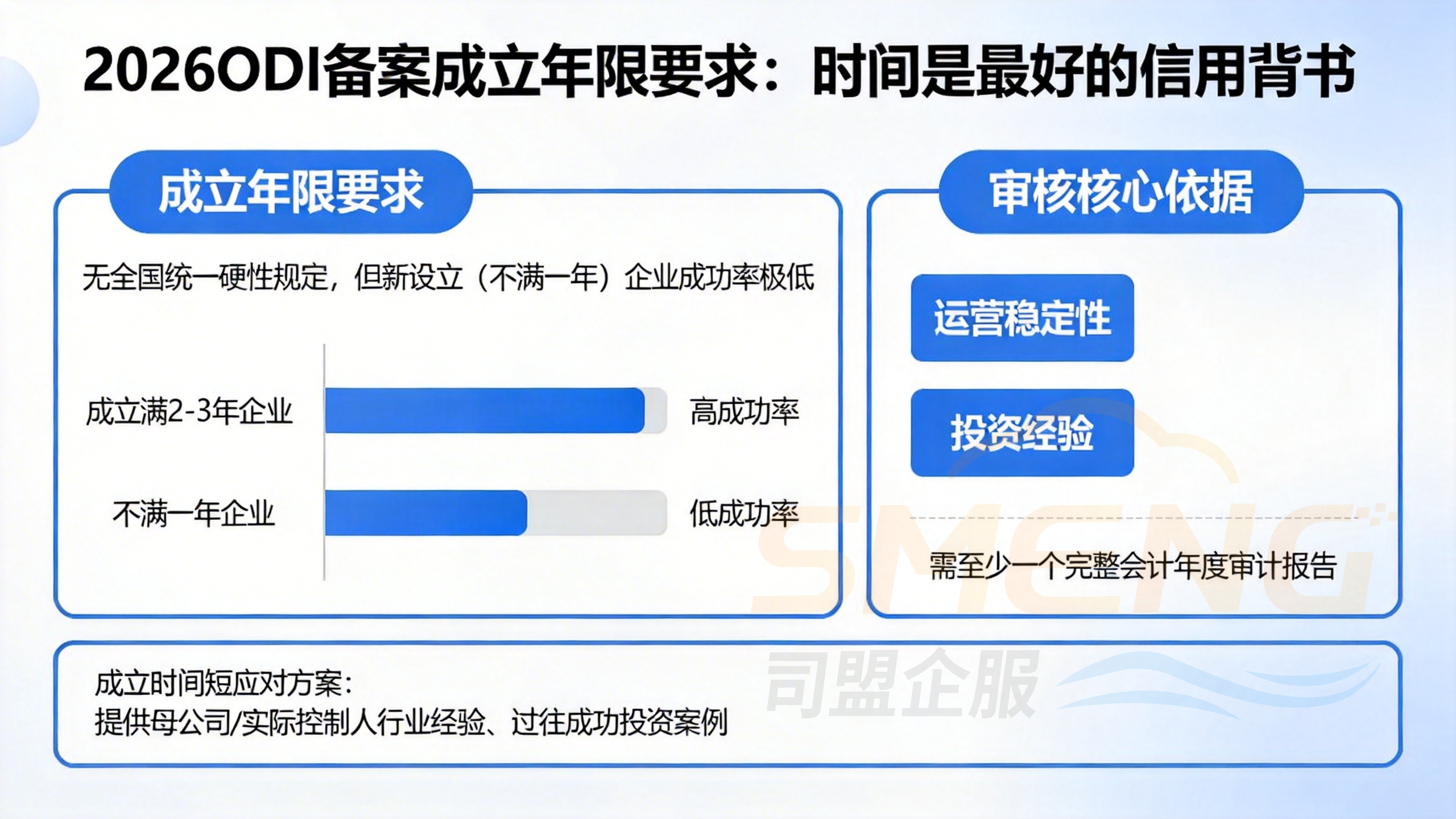 2026ODI备案成立年限要求：时间是最好的信用背书