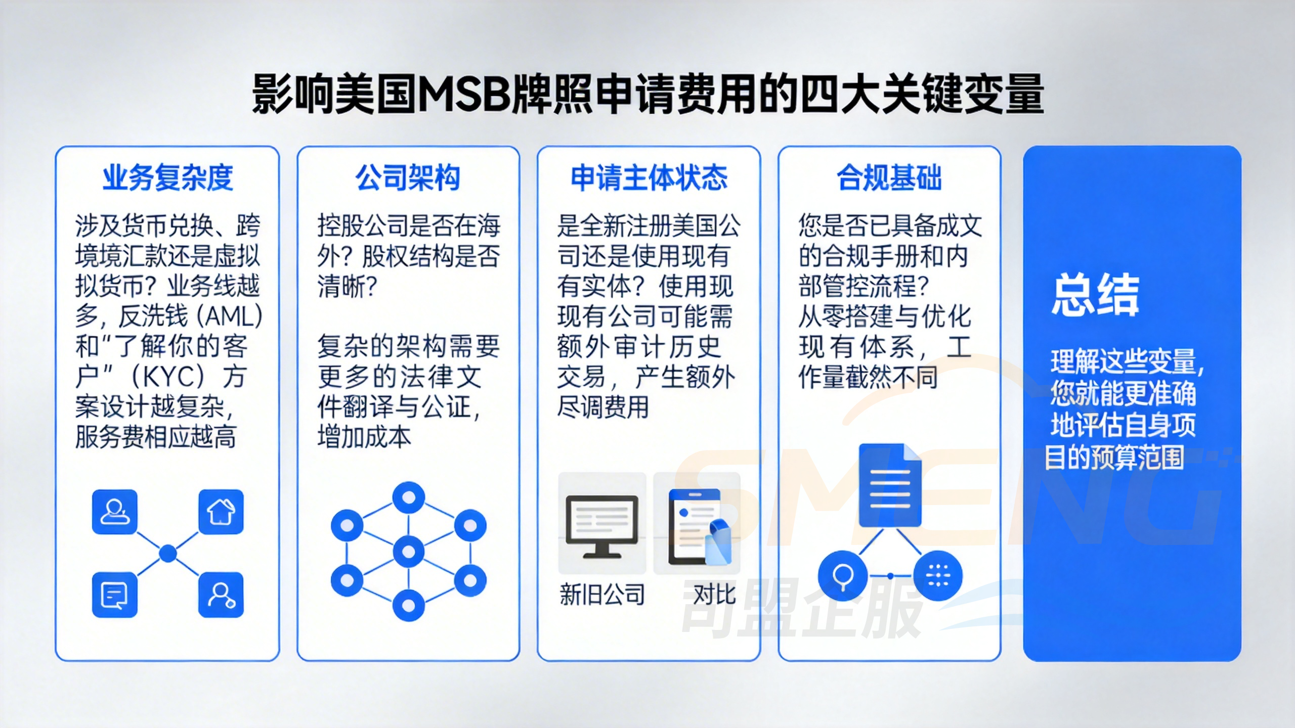 影响美国MSB牌照申请费用的四大关键变量