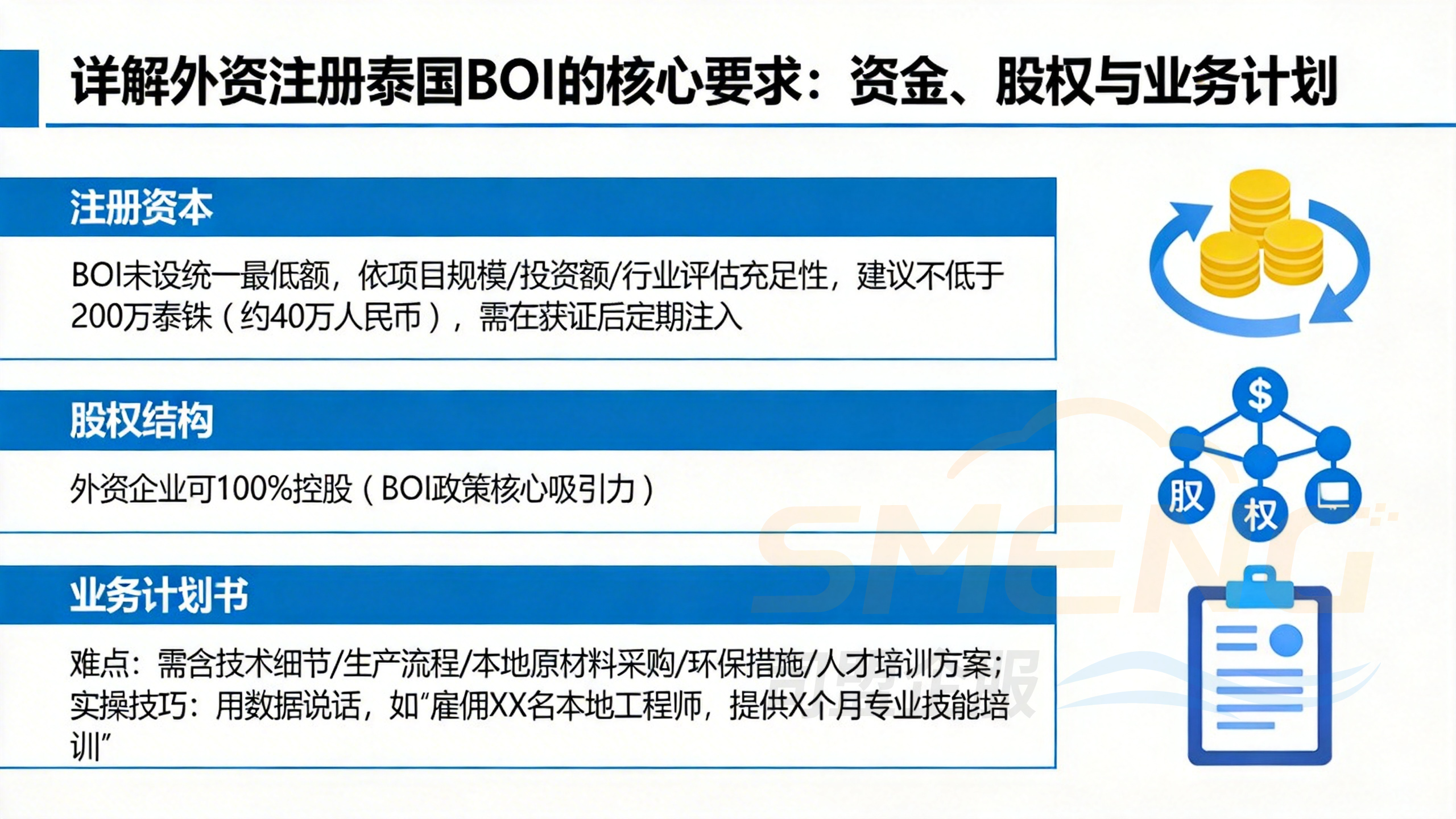 详解外资注册泰国BOI的核心要求：资金、股权与业务计划