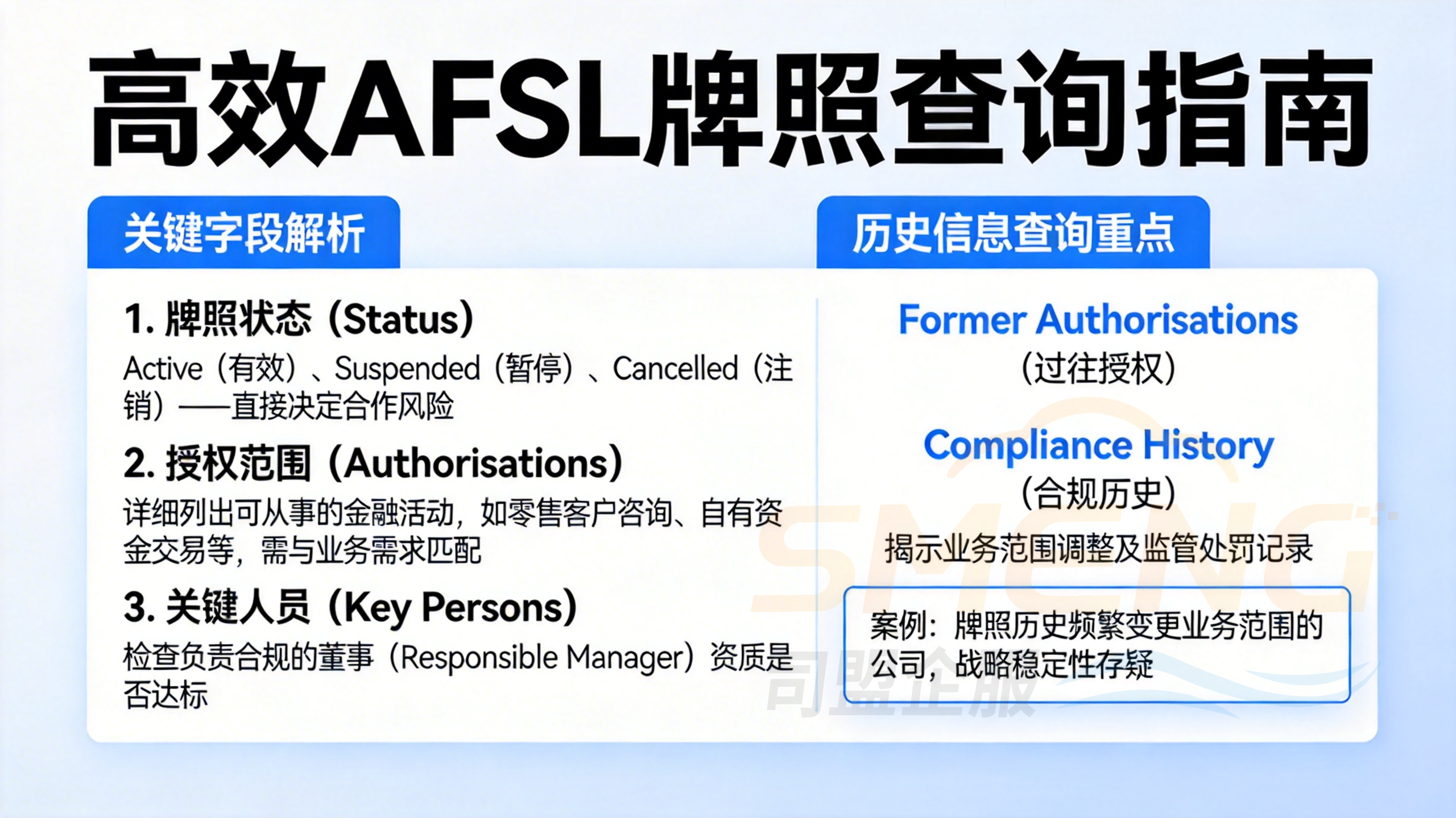 深度解析：如何高效进行AFSL牌照查询与历史信息追溯