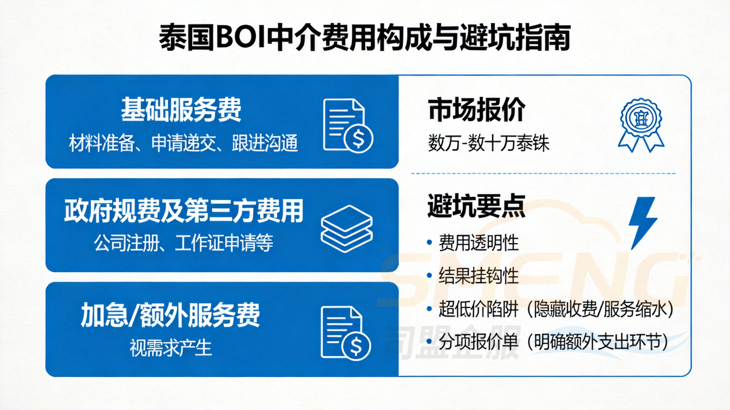 泰国BOI中介费用构成与避坑指南
