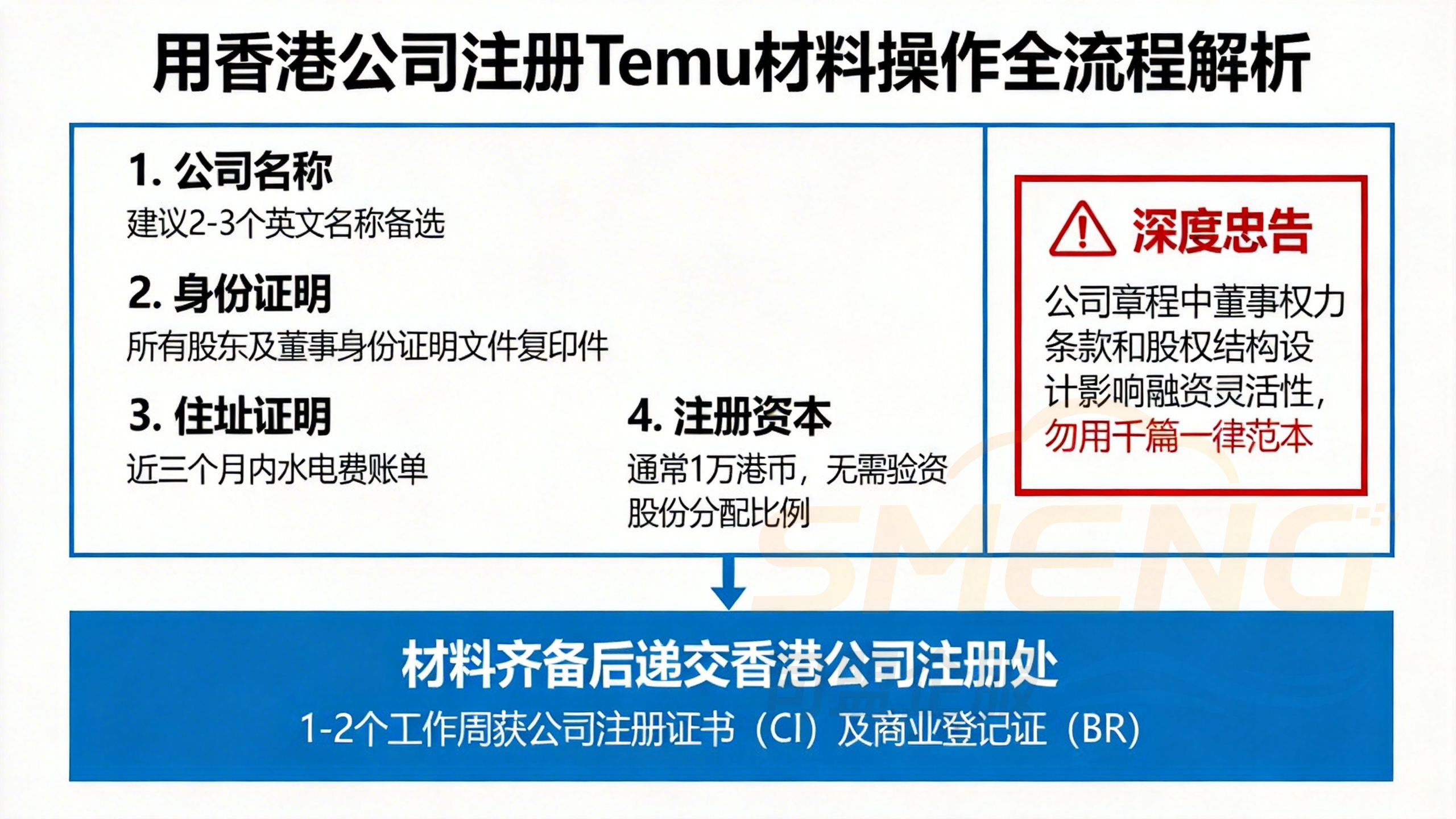 用香港公司注册Temu材料操作全流程解析