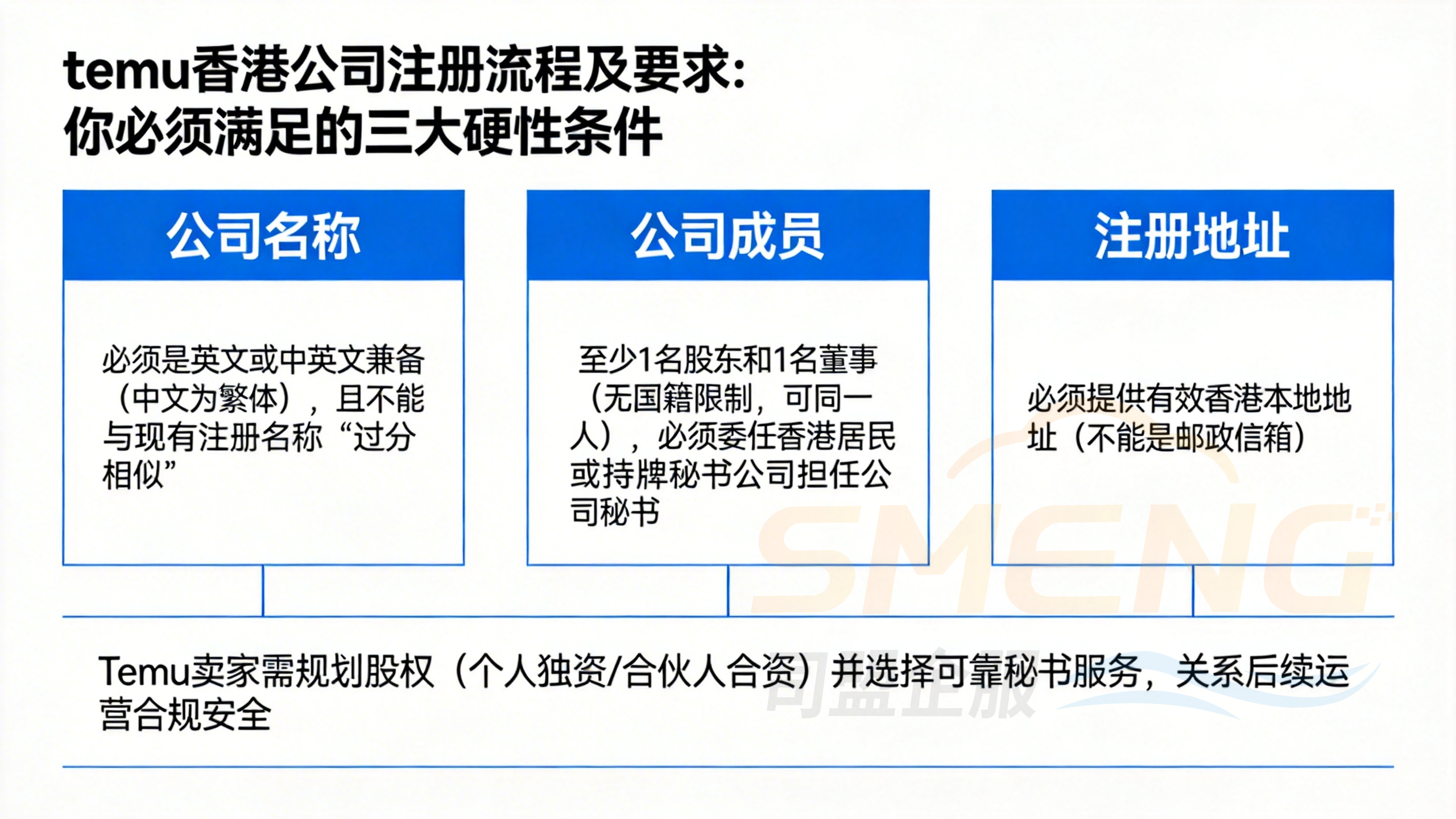 temu香港公司注册流程及要求：你必须满足的三大硬性条件