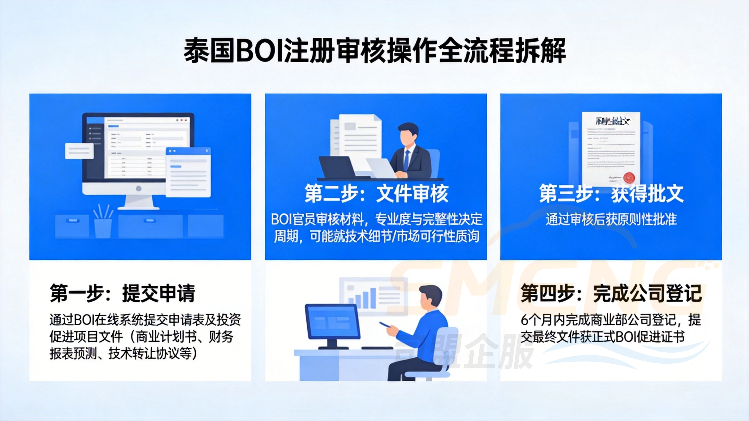 泰国BOI注册审核操作全流程拆解