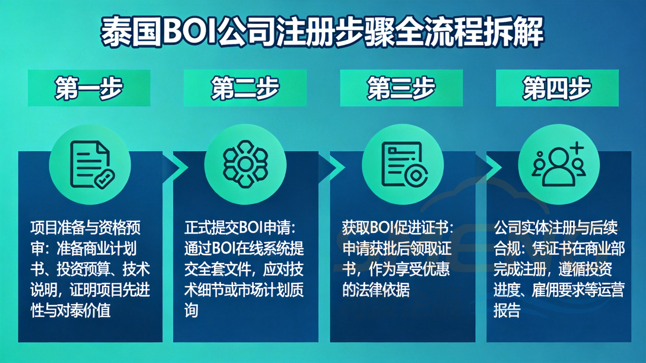 泰国BOI公司政策详解与核心申请资格