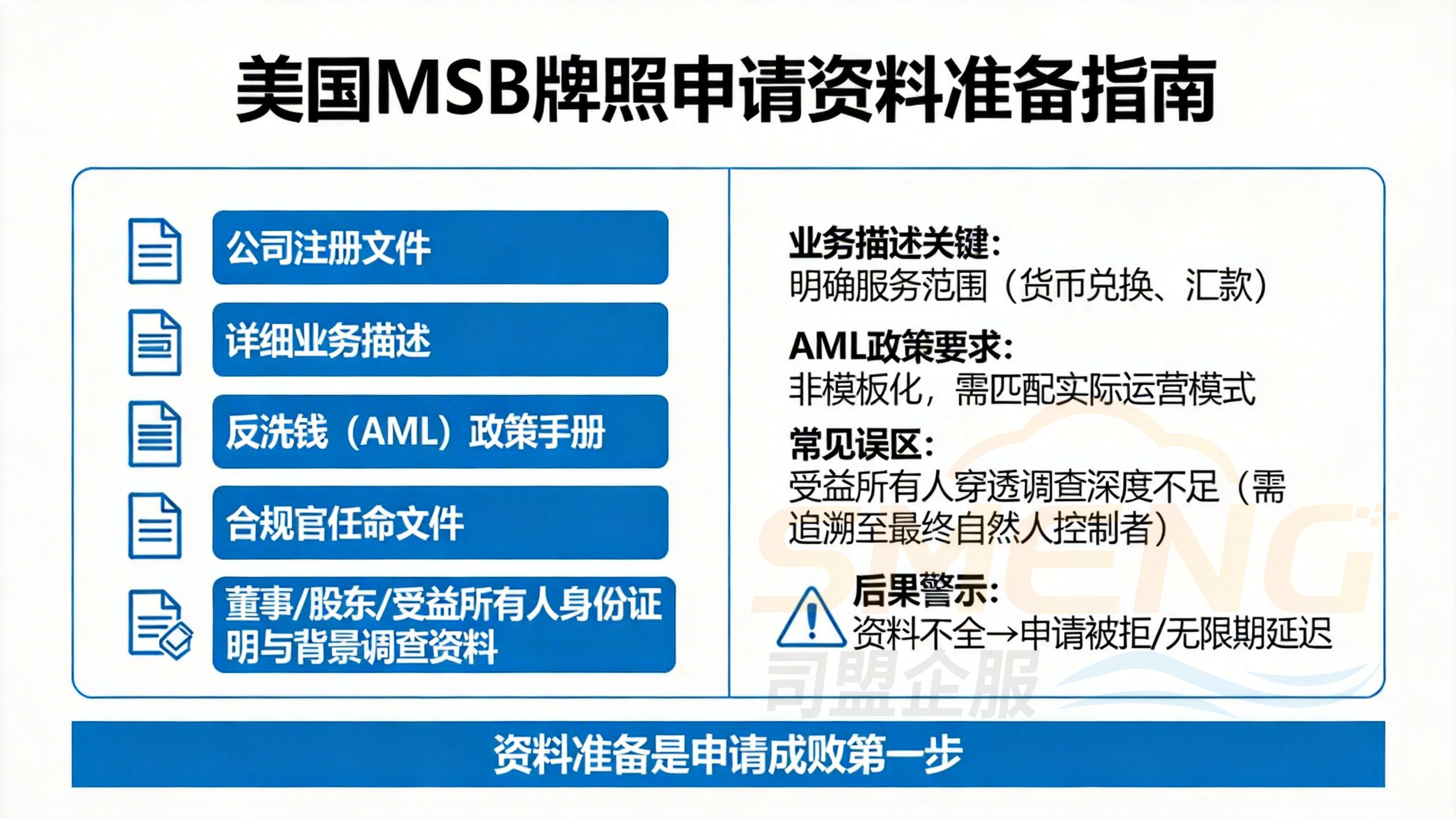 美国MSB金融监管牌照申请操作流程全览