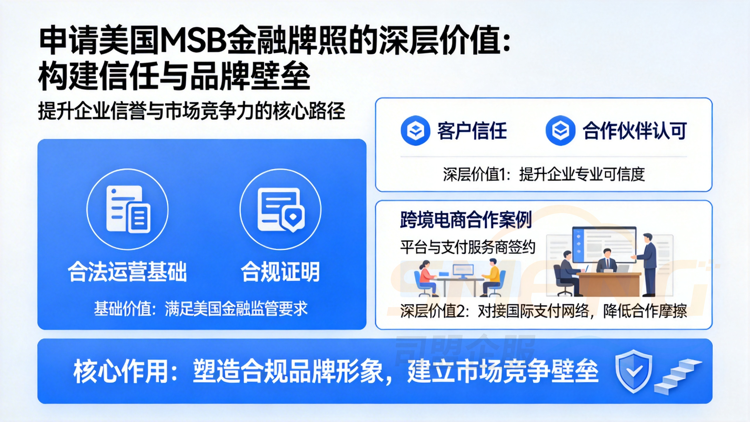 申请美国MSB金融牌照的深层价值：构建信任与品牌壁垒