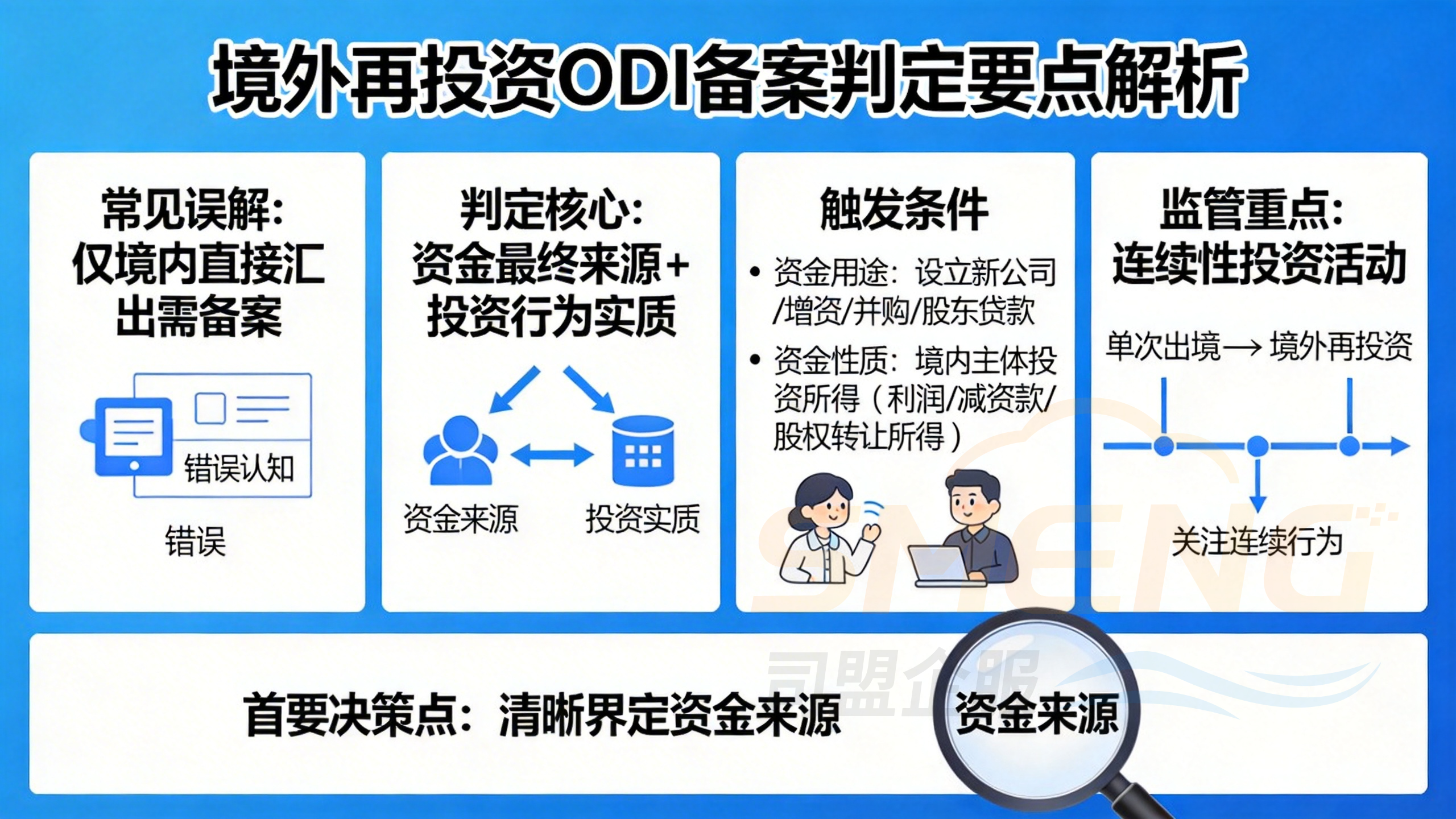 深度解析：境外再投资资金来源的四大合规要求与审核要点
