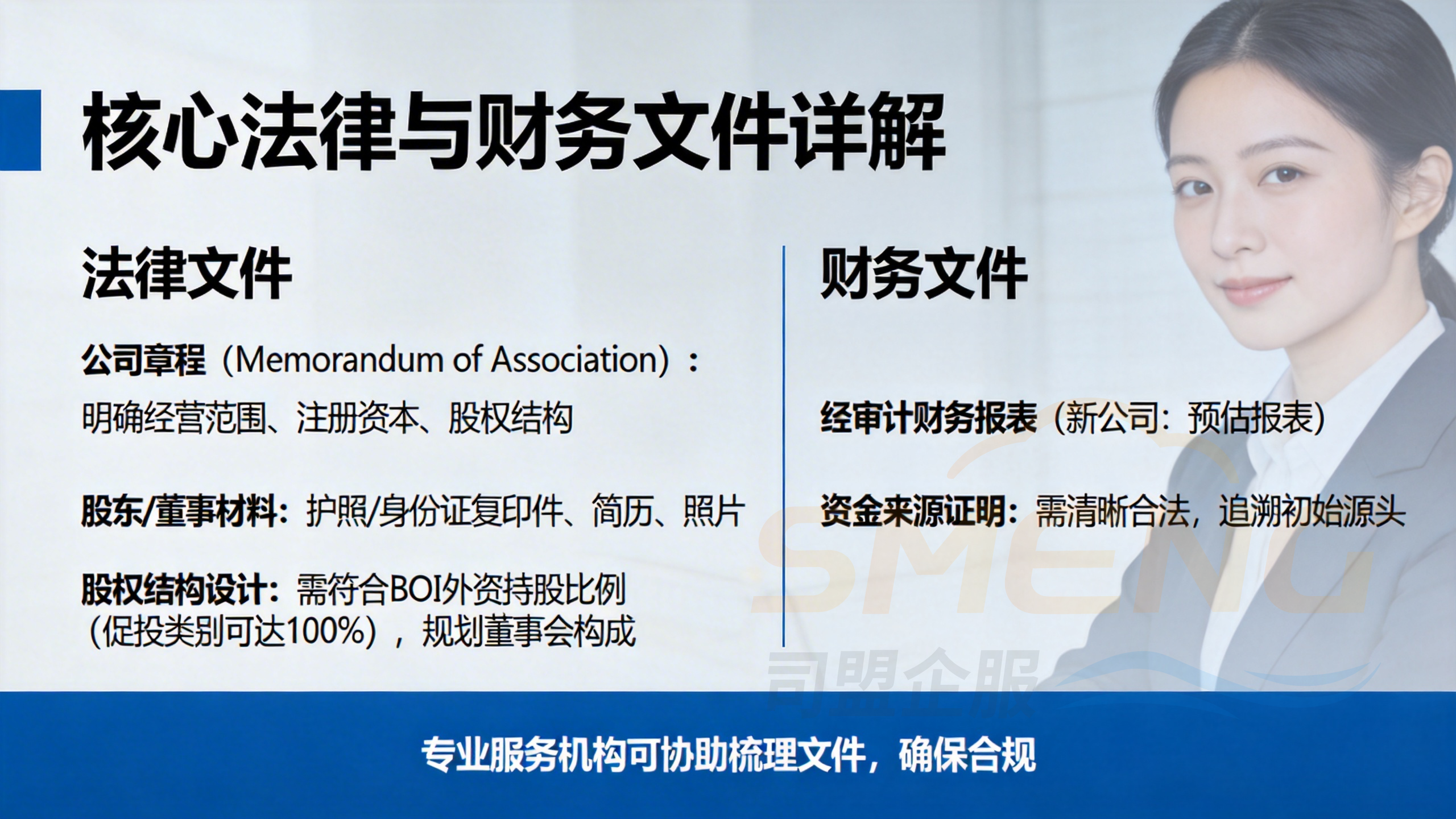 核心法律与财务文件详解