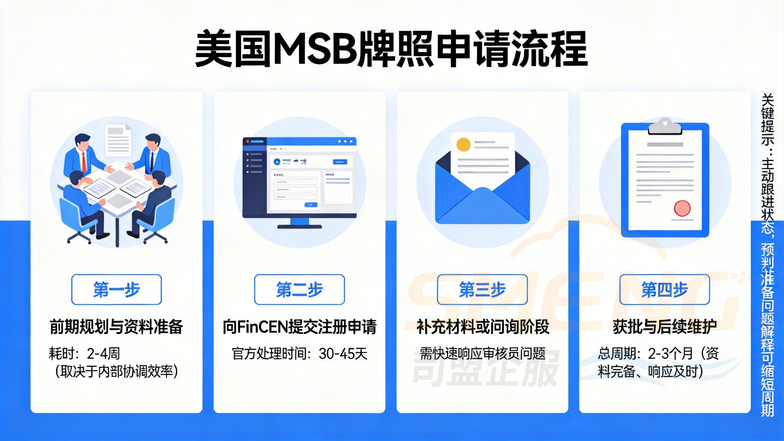 美国申请MSB金融牌照操作流程全解析