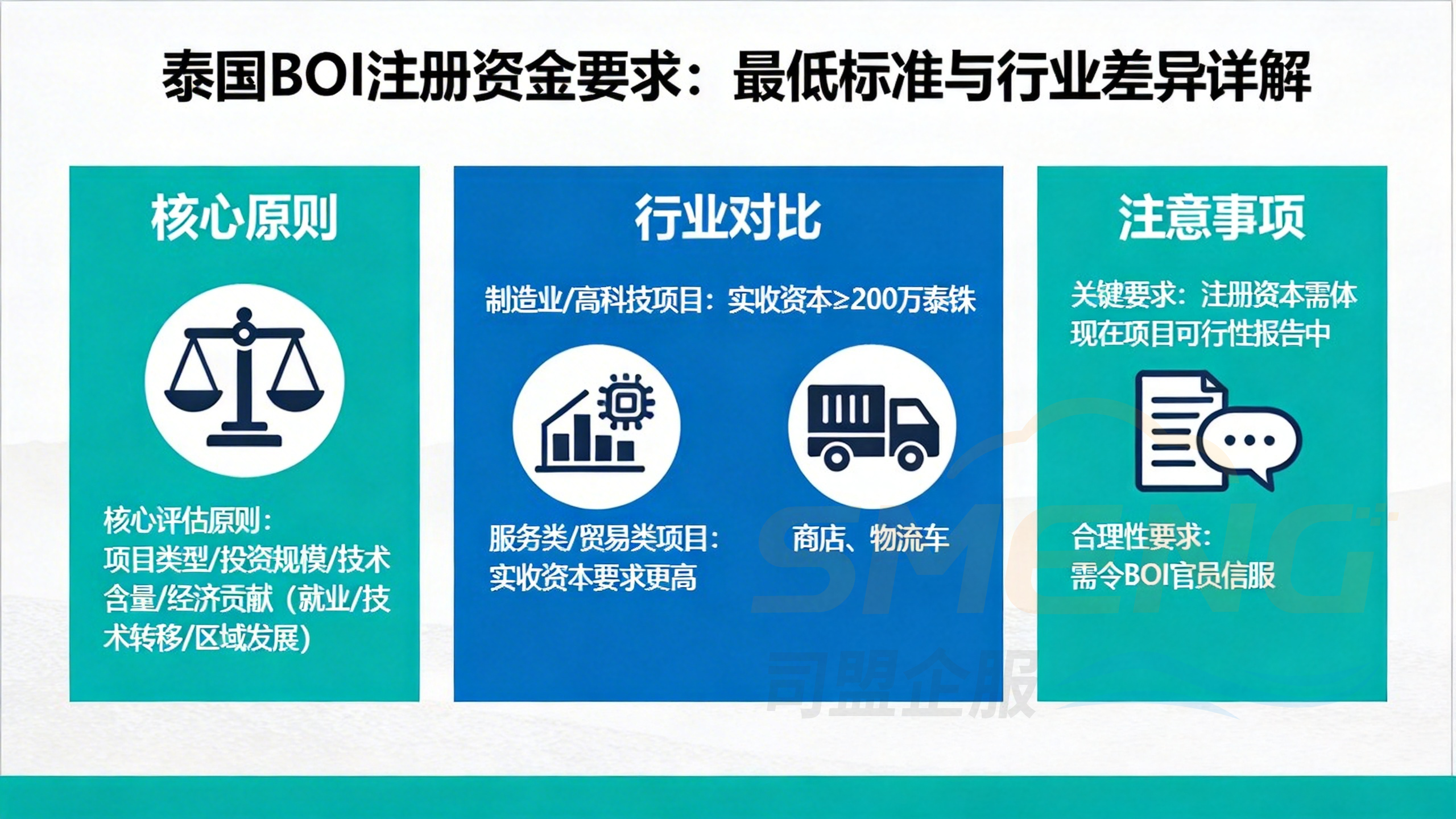 泰国BOI注册资金要求：最低标准与行业差异详解