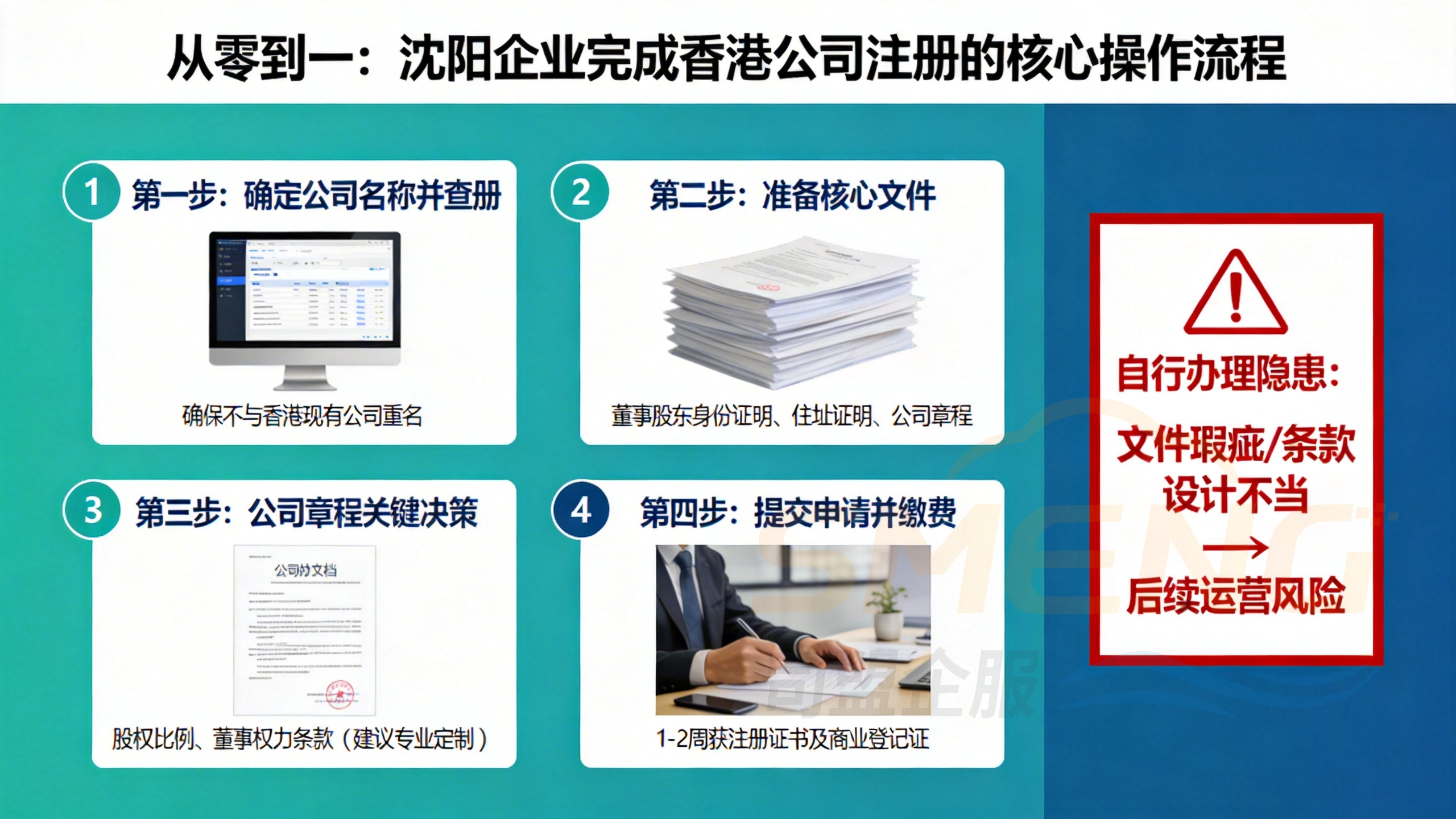 从零到一:沈阳企业完成香港公司注册的核心操作流程 从零到一:沈阳企业完成香港公司注册的核心操作流程