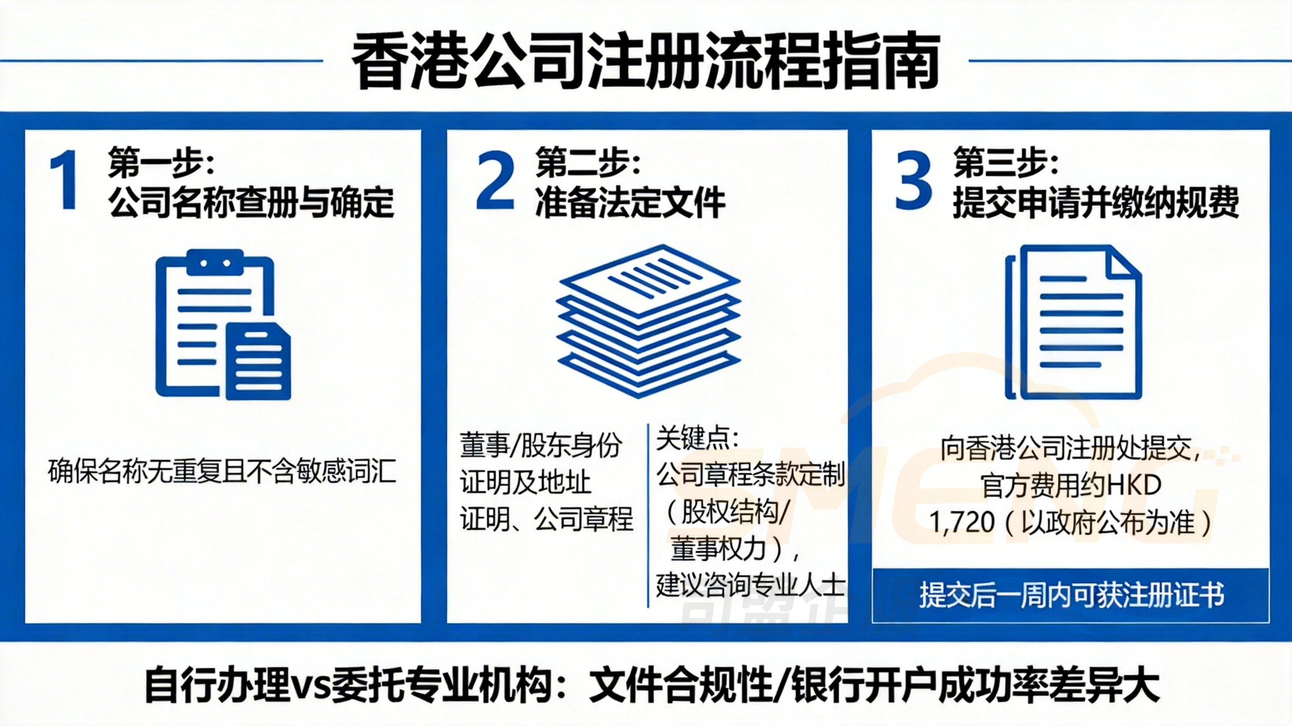 从零到一:梧州注册香港公司的完整操作流程 从零到一:梧州注册香港公司的完整操作流程