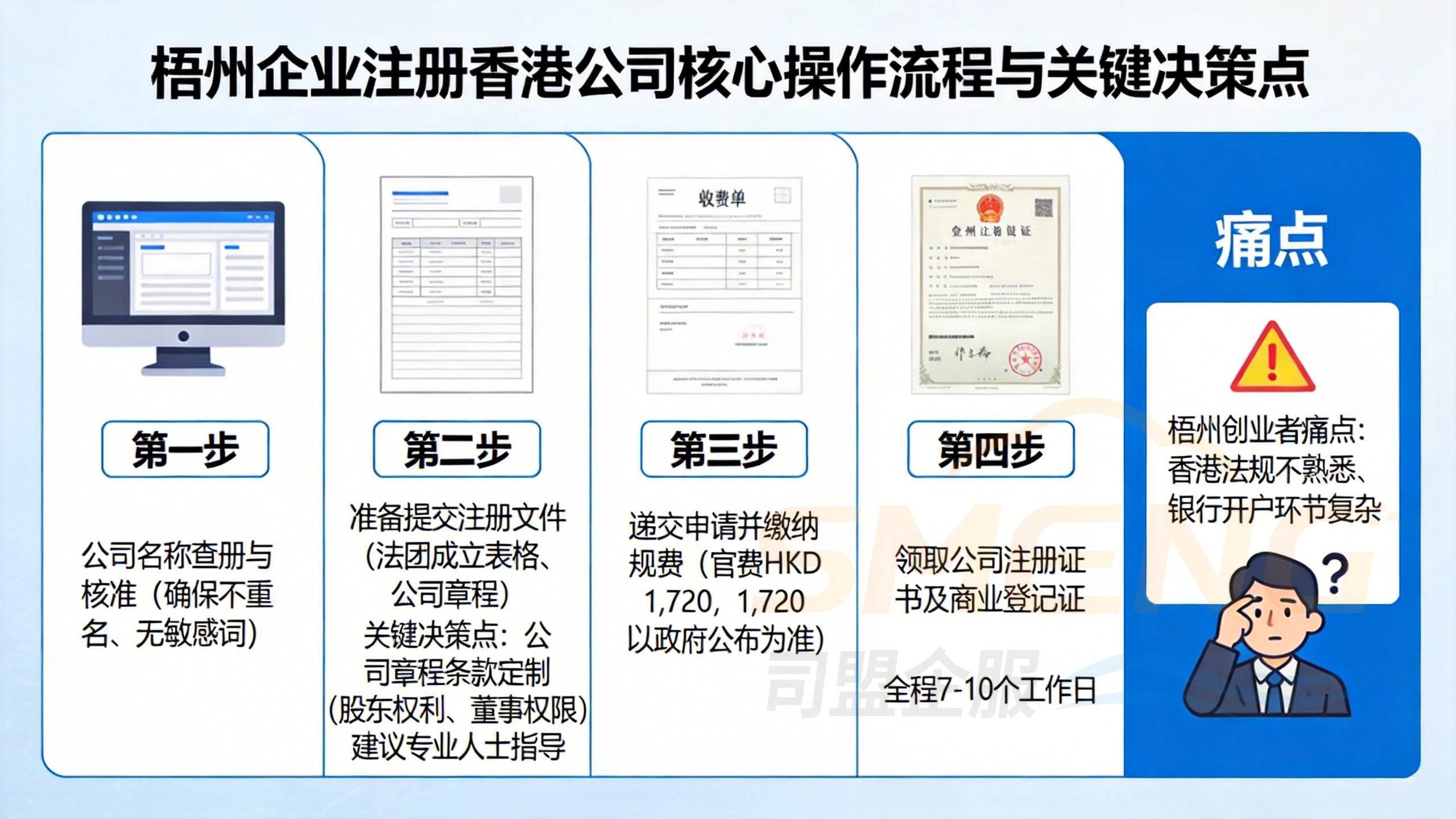 梧州企业注册香港公司的核心操作流程与关键决策点