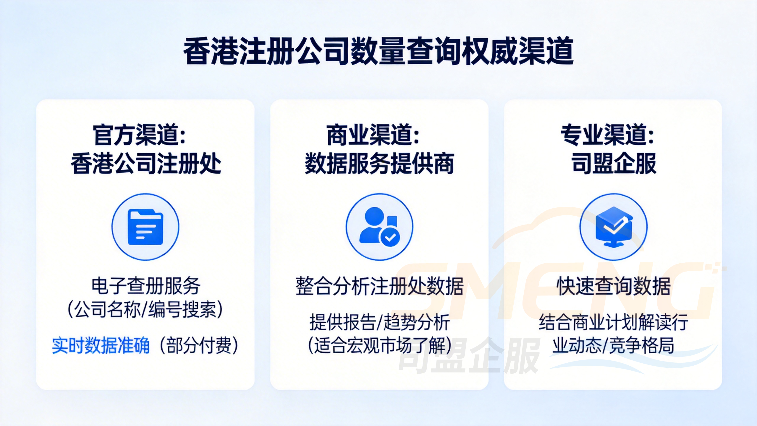 自行查询与委托查询的利弊深度分析