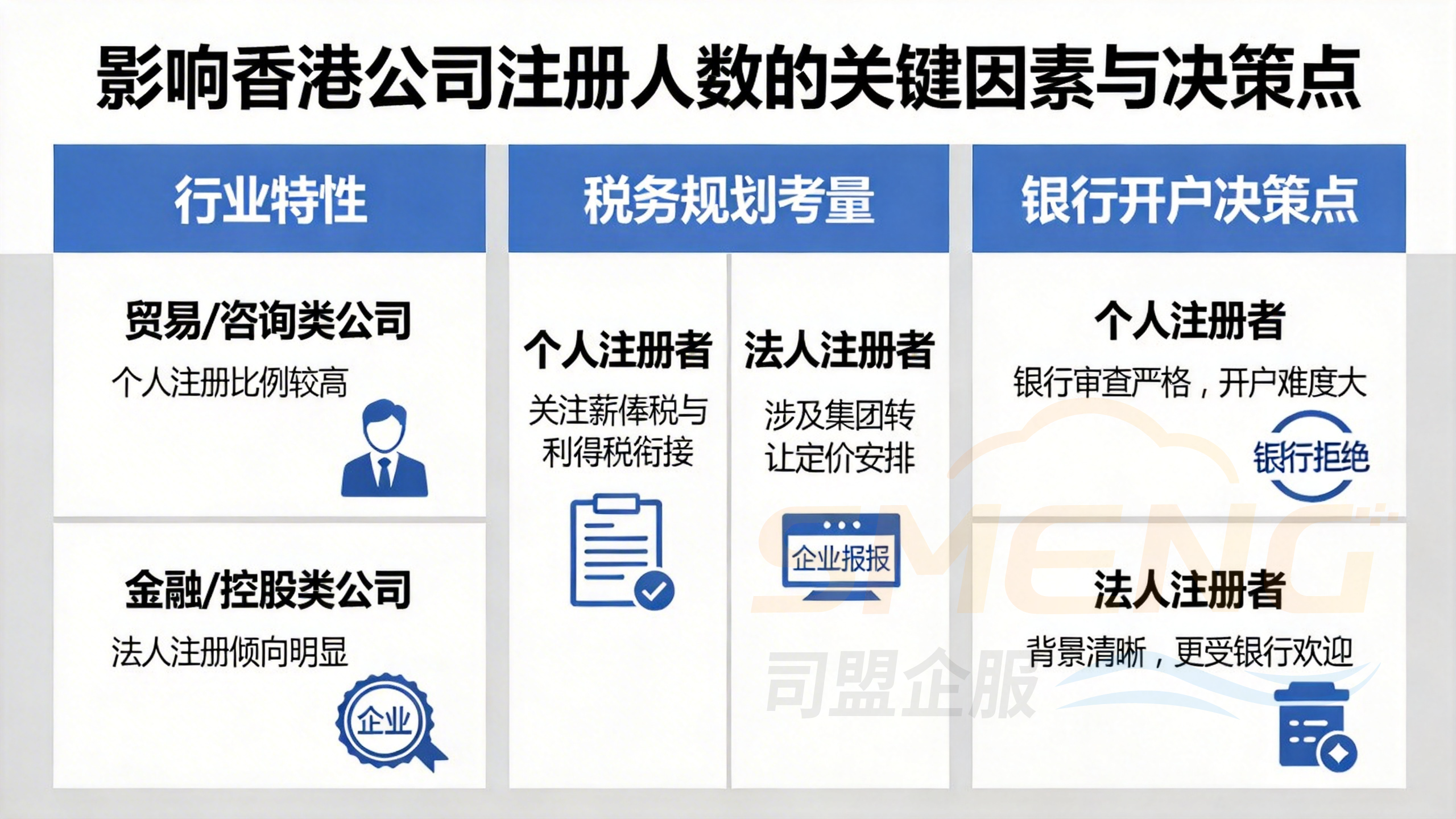 影响注册人数的关键因素与决策点