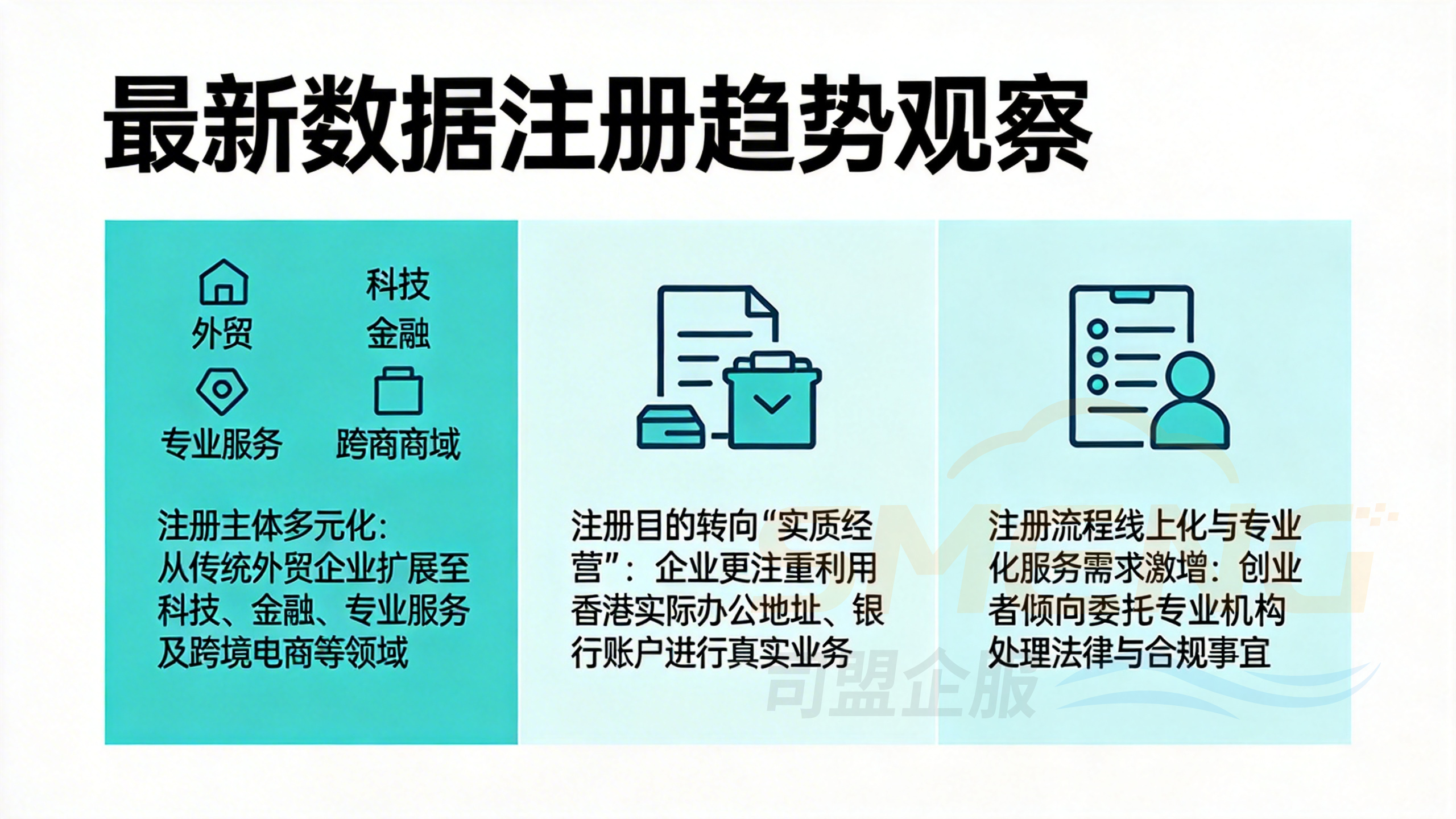 最新数据注册趋势：洞察市场脉搏与未来走向
