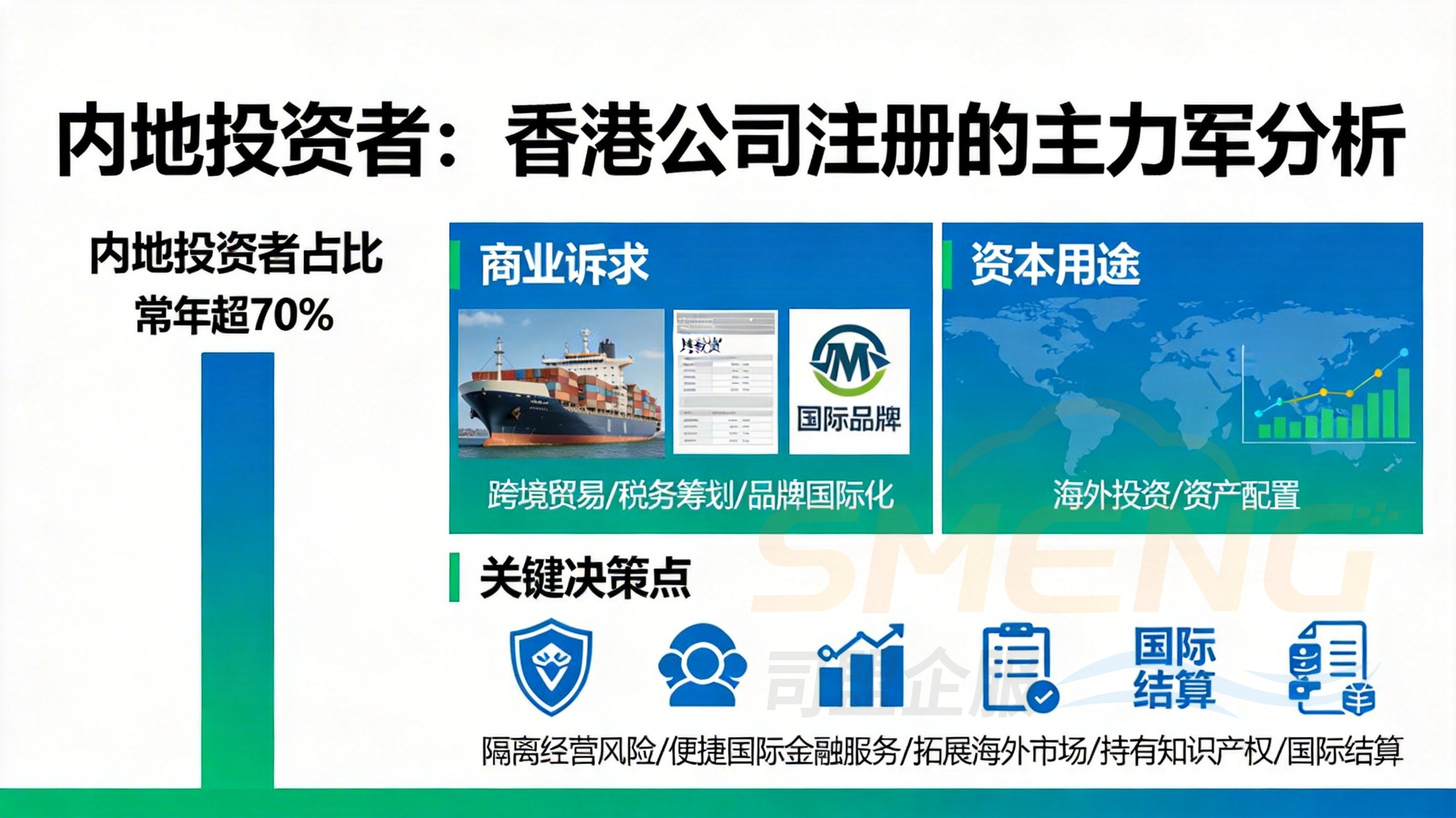 内地投资者：香港公司注册的主力军分析