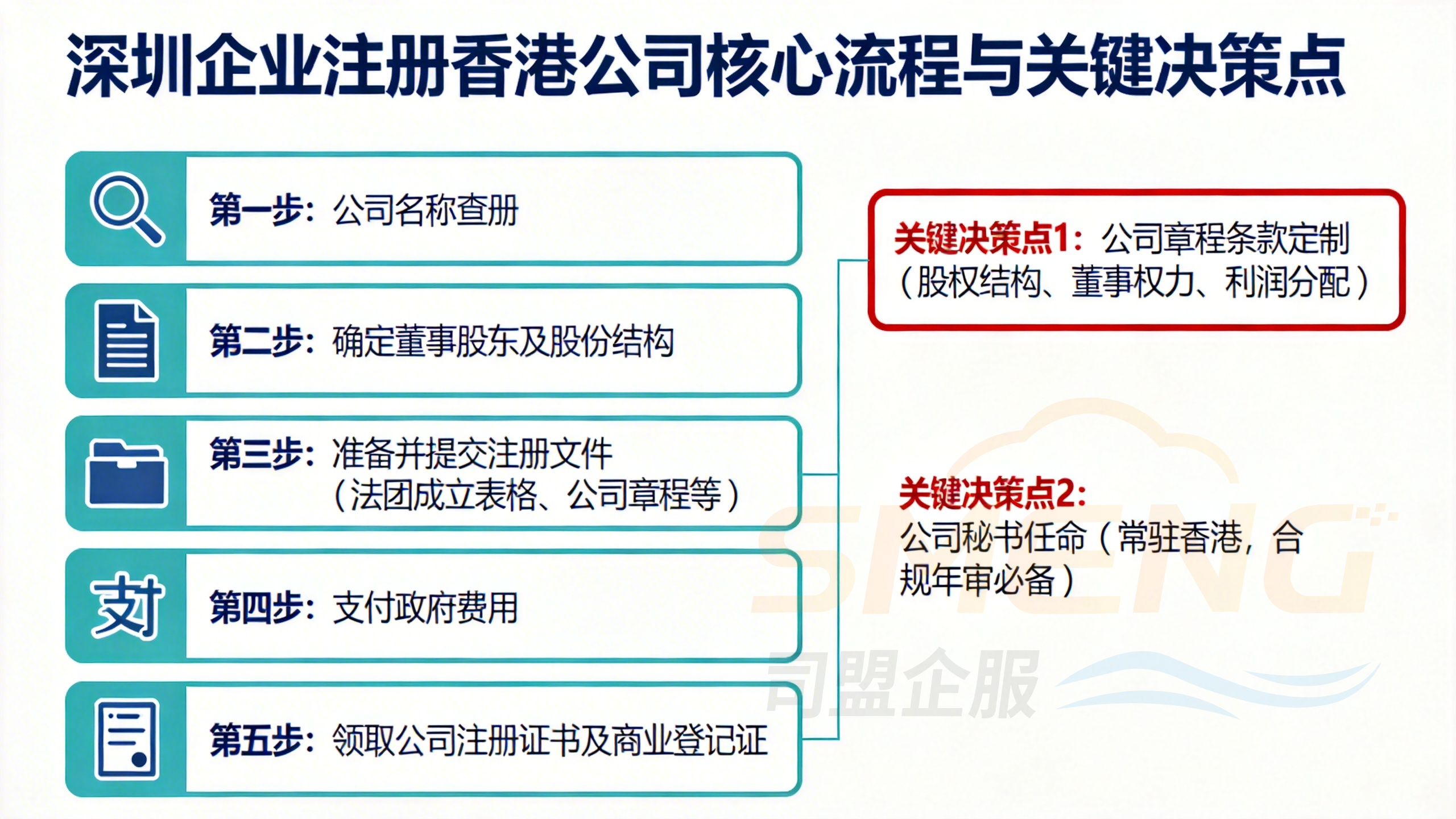深圳企业注册香港公司的核心流程与关键决策点