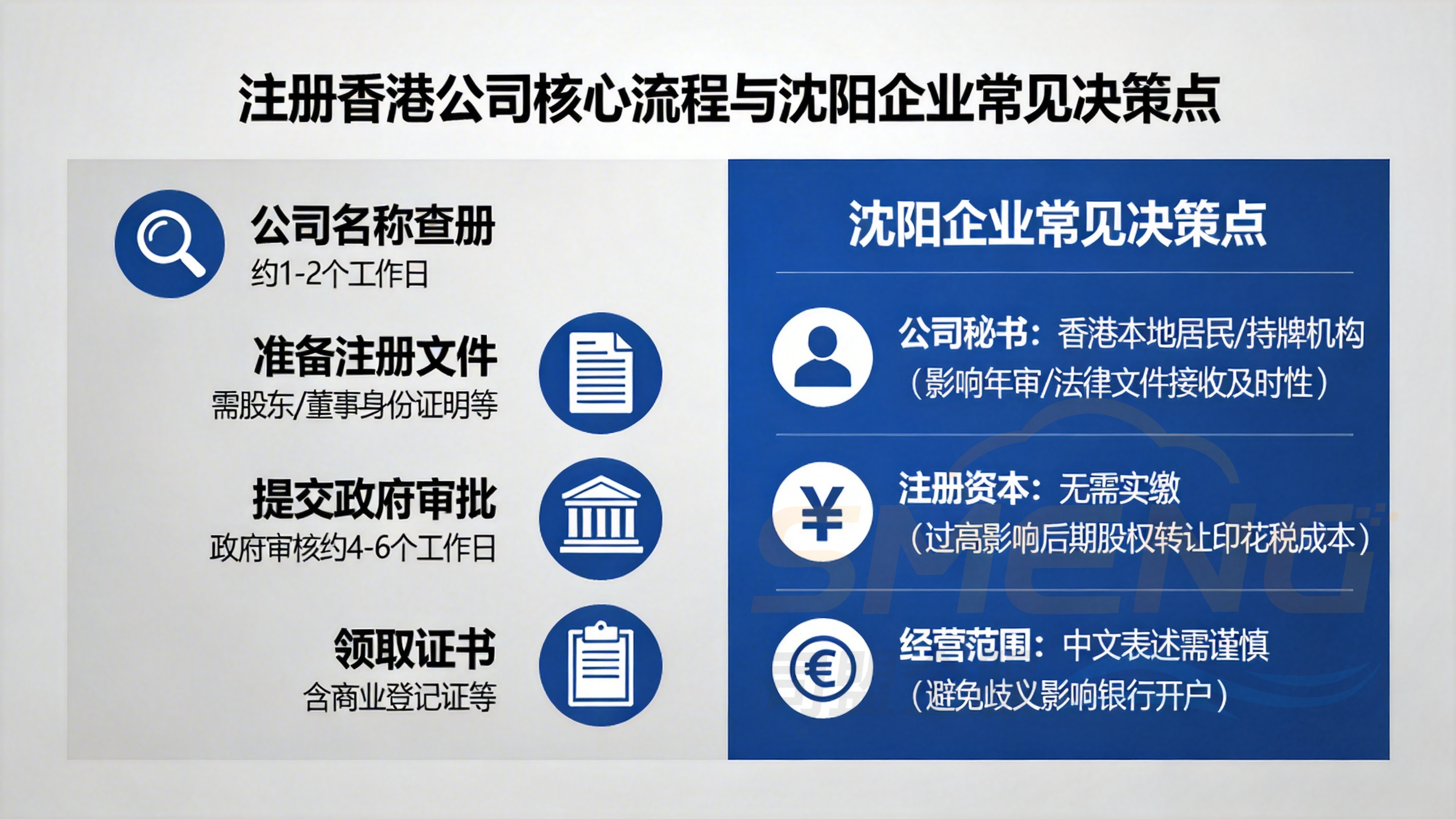 注册香港公司的核心流程与沈阳企业常见决策点