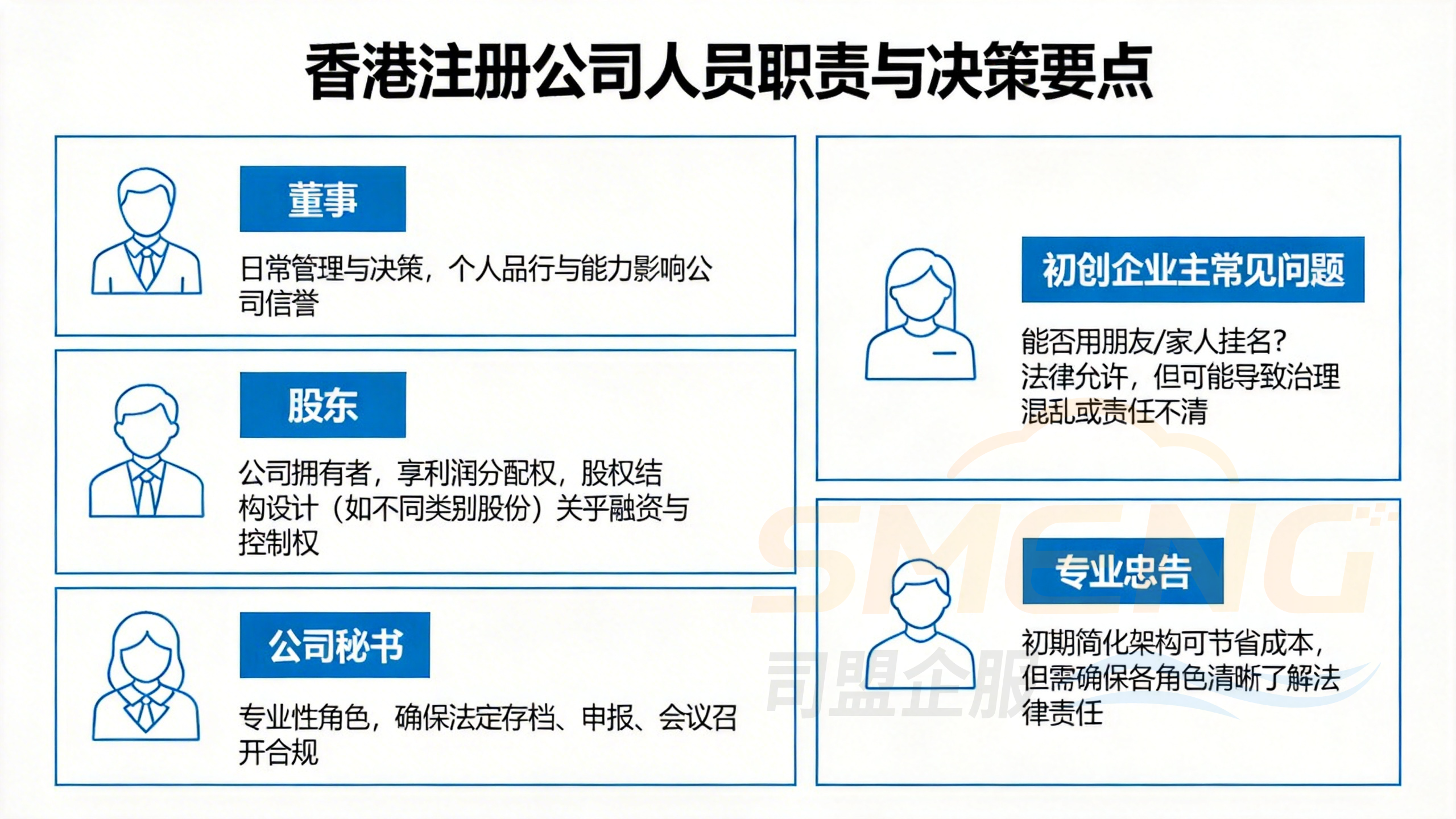 深入解析：董事、股东与公司秘书的职责与选择