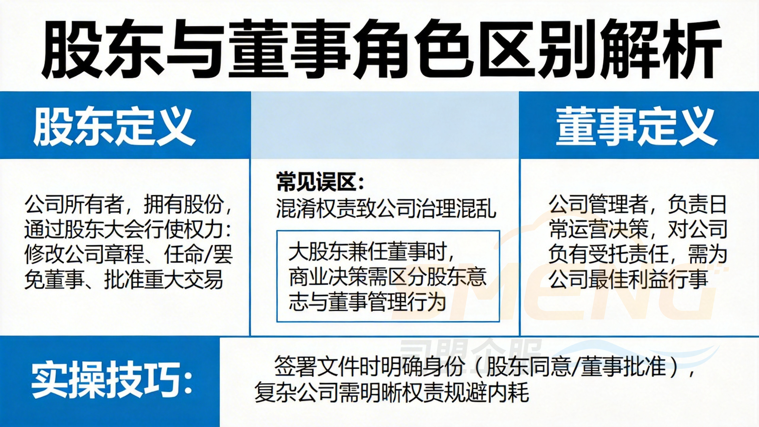 股东与董事的详细职责与风险隔离