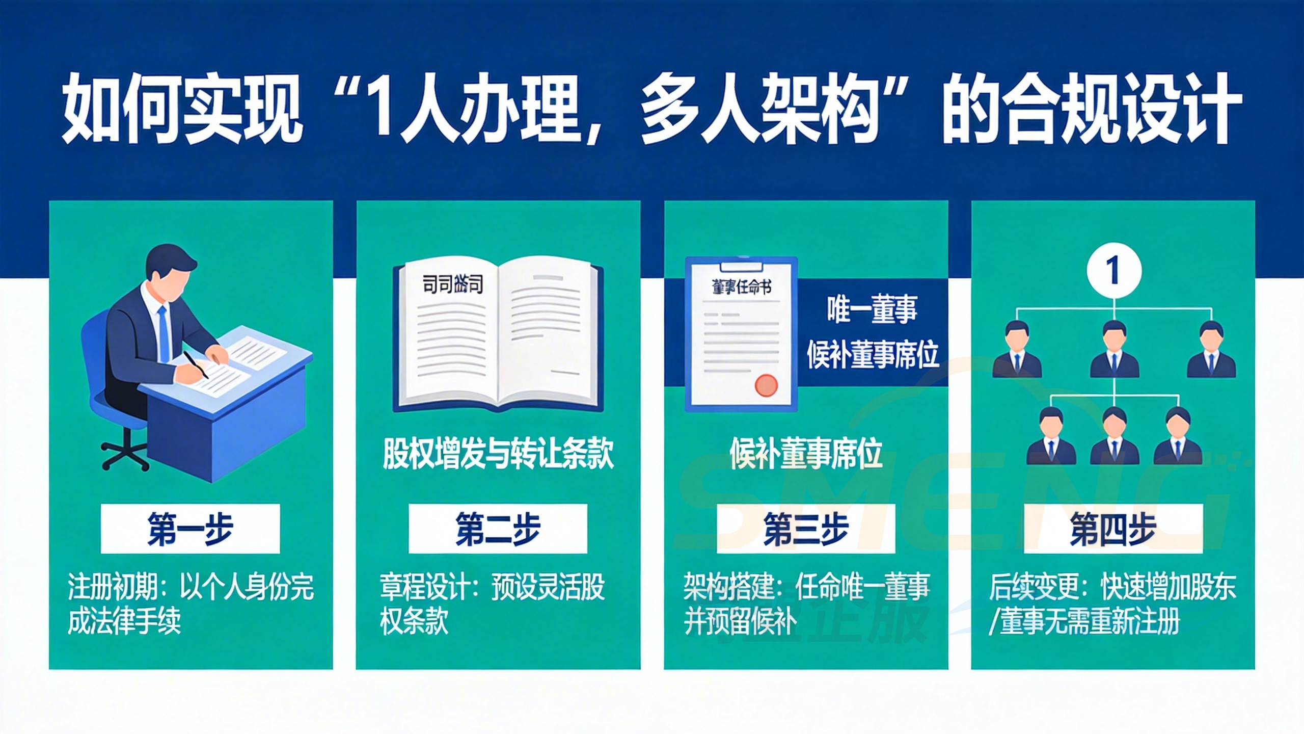如何实现&ldquo;1人办理，多人架构&rdquo;的合规设计