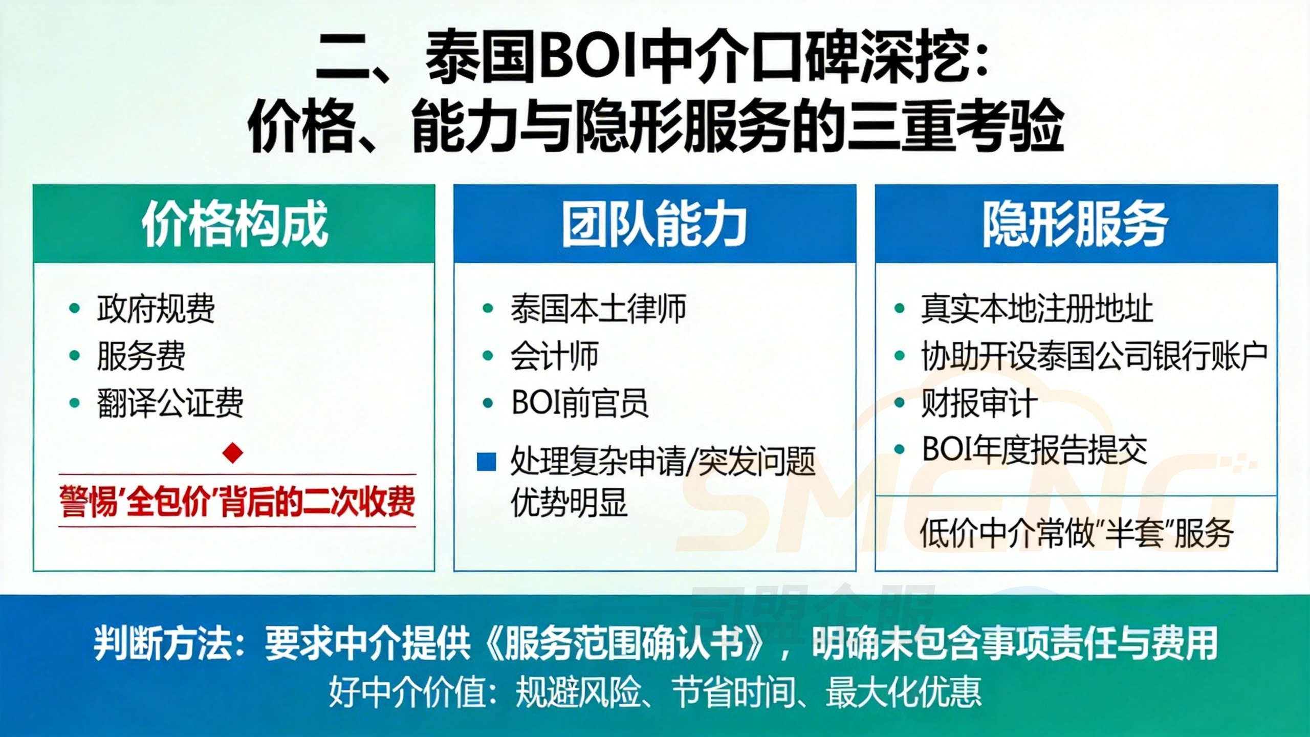 泰国BOI中介口碑深挖：价格、能力与隐形服务的三重考验