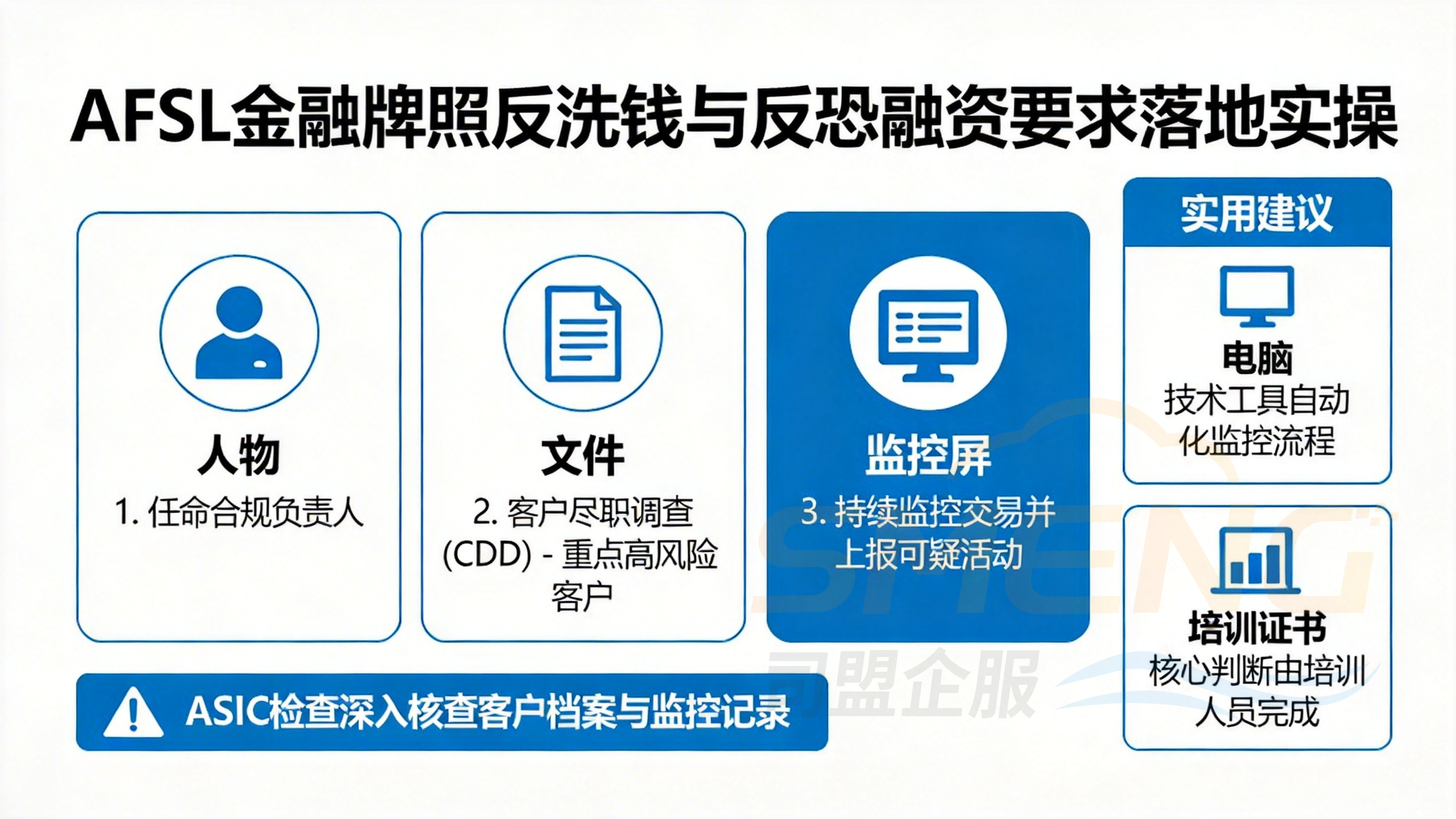 AFSL金融牌照反洗钱与反恐融资要求的落地实操