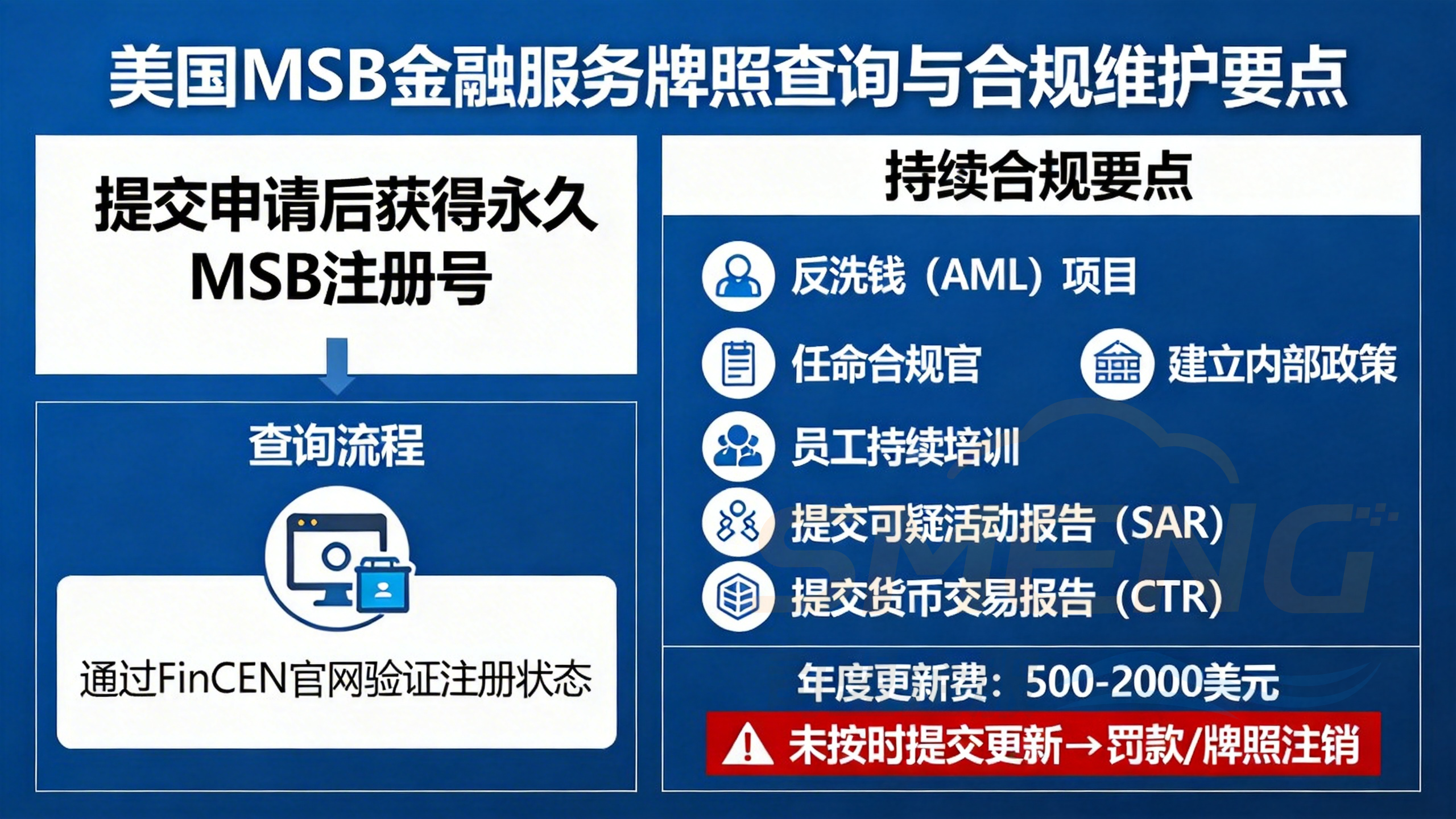 美国MSB金融服务牌照查询与合规维护要点 美国MSB金融服务牌照查询与合规维护要点